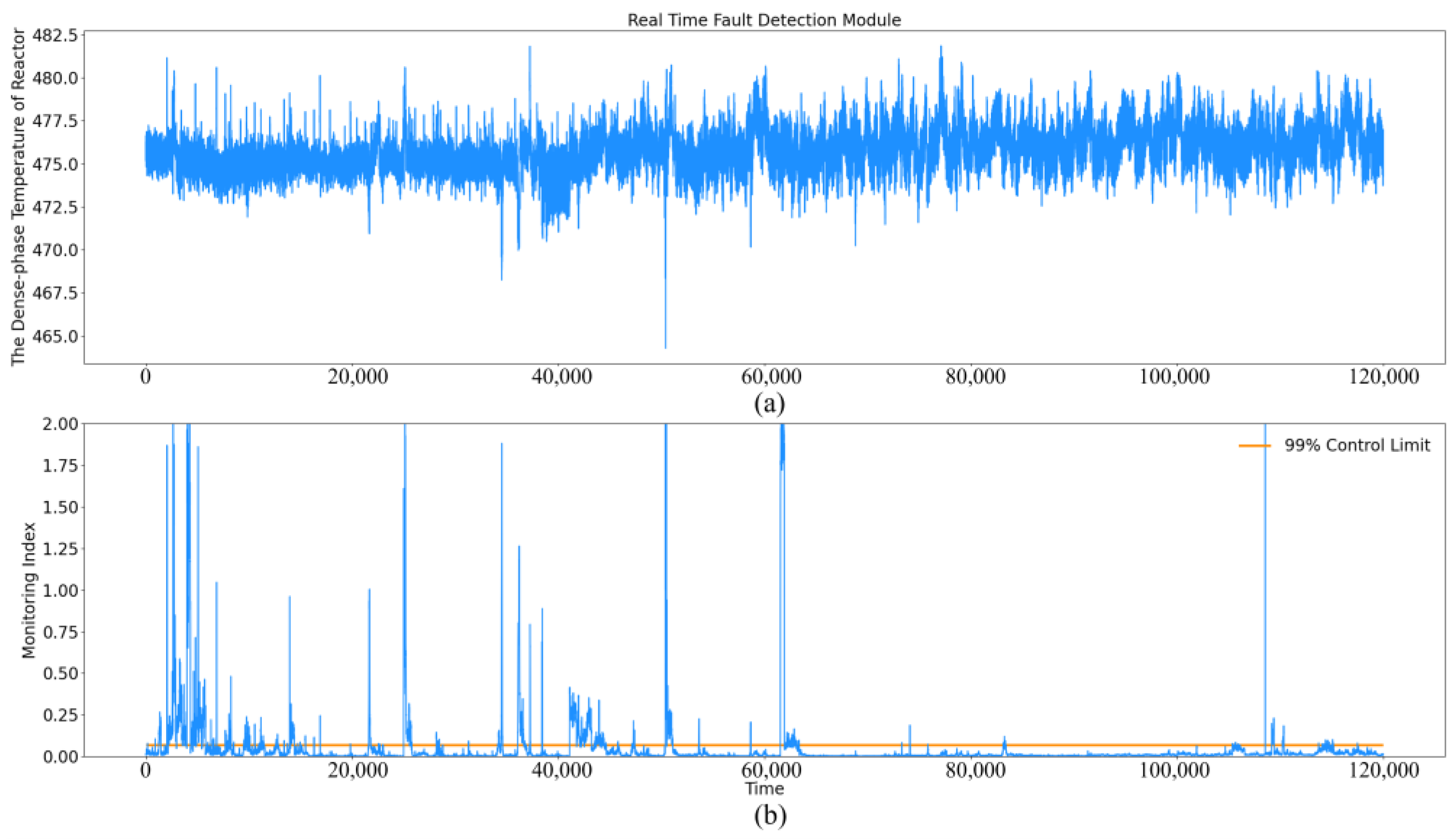 Processes 11 00402 g007