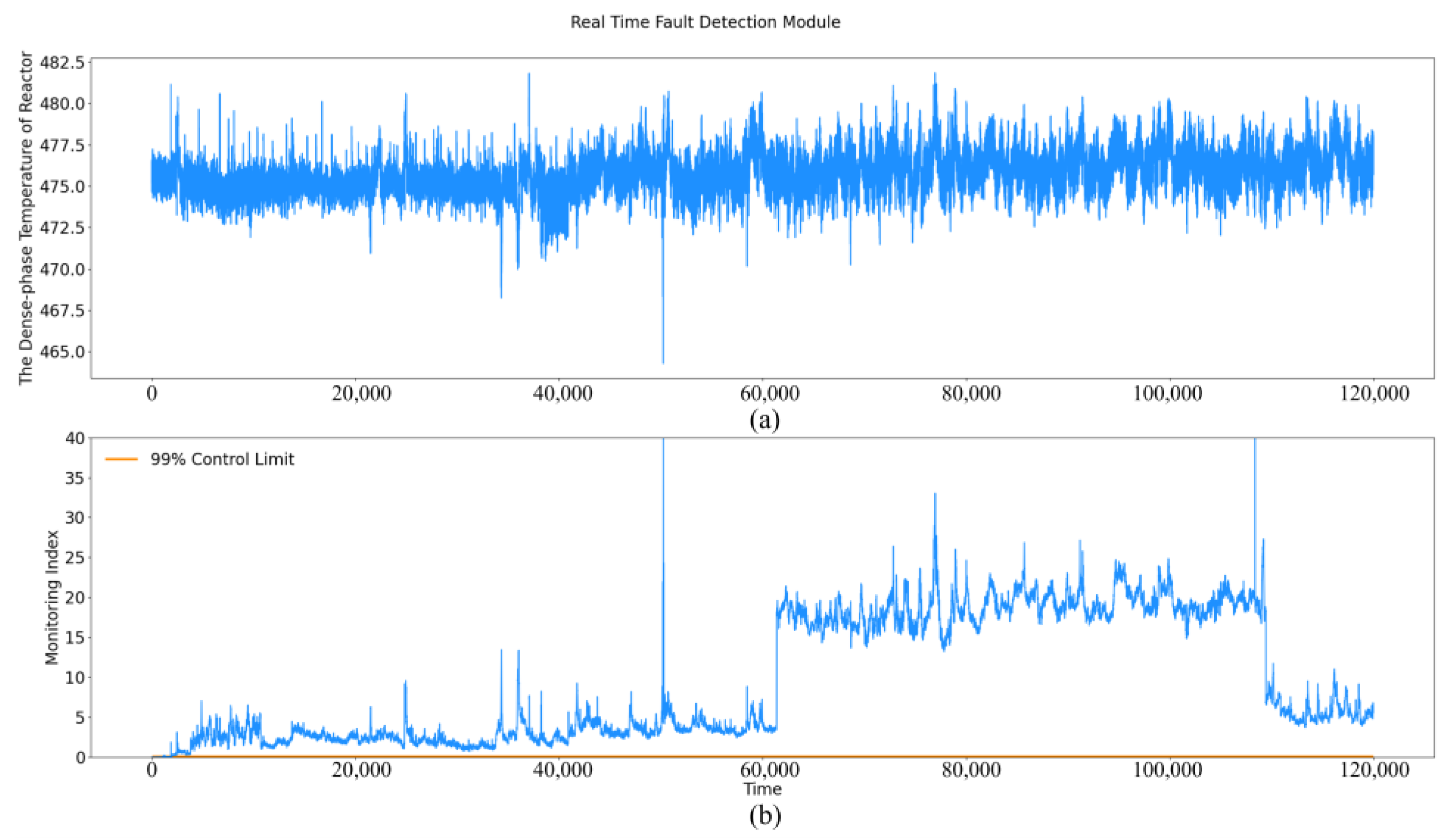 Processes 11 00402 g009