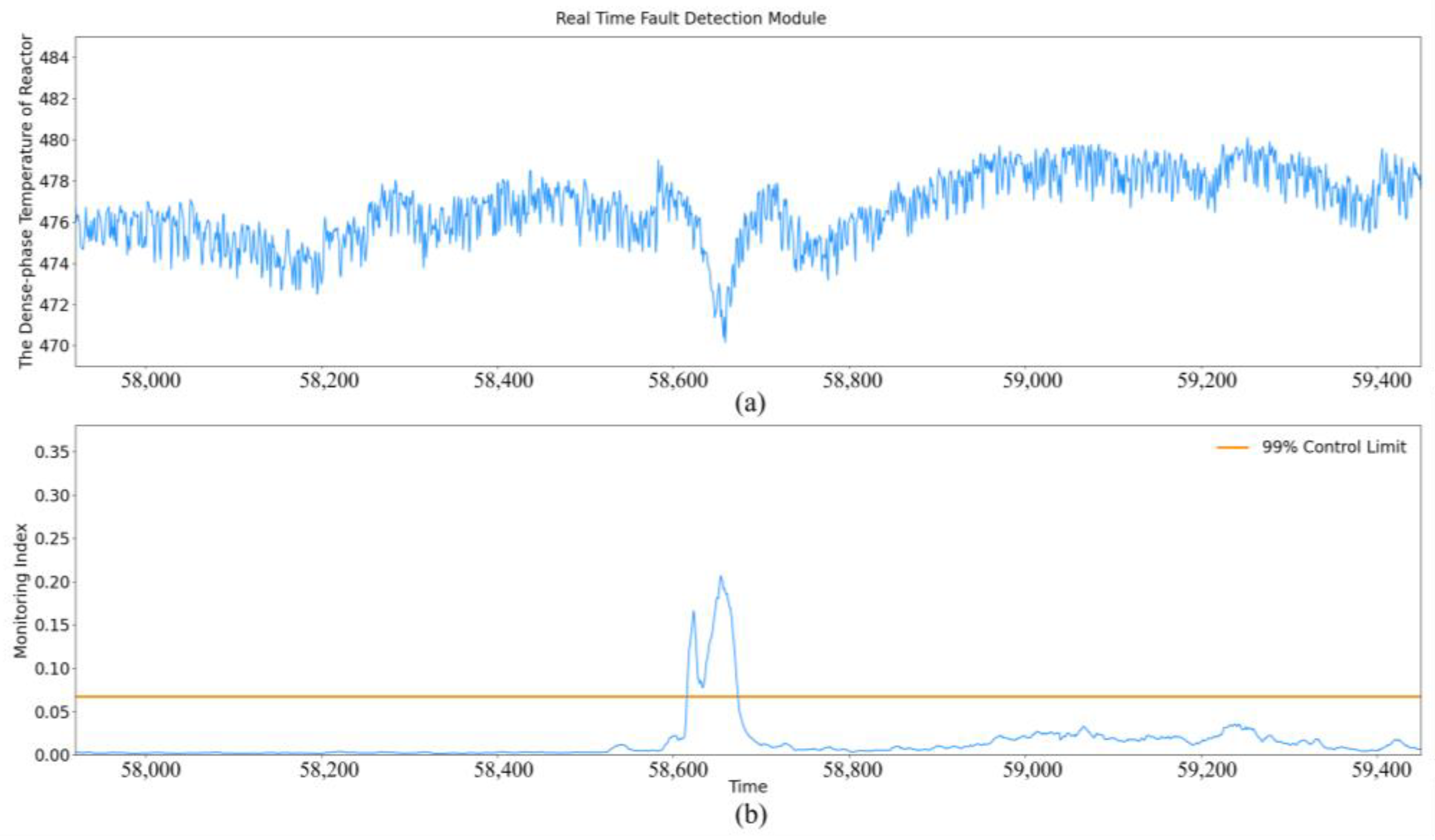 Processes 11 00402 g010