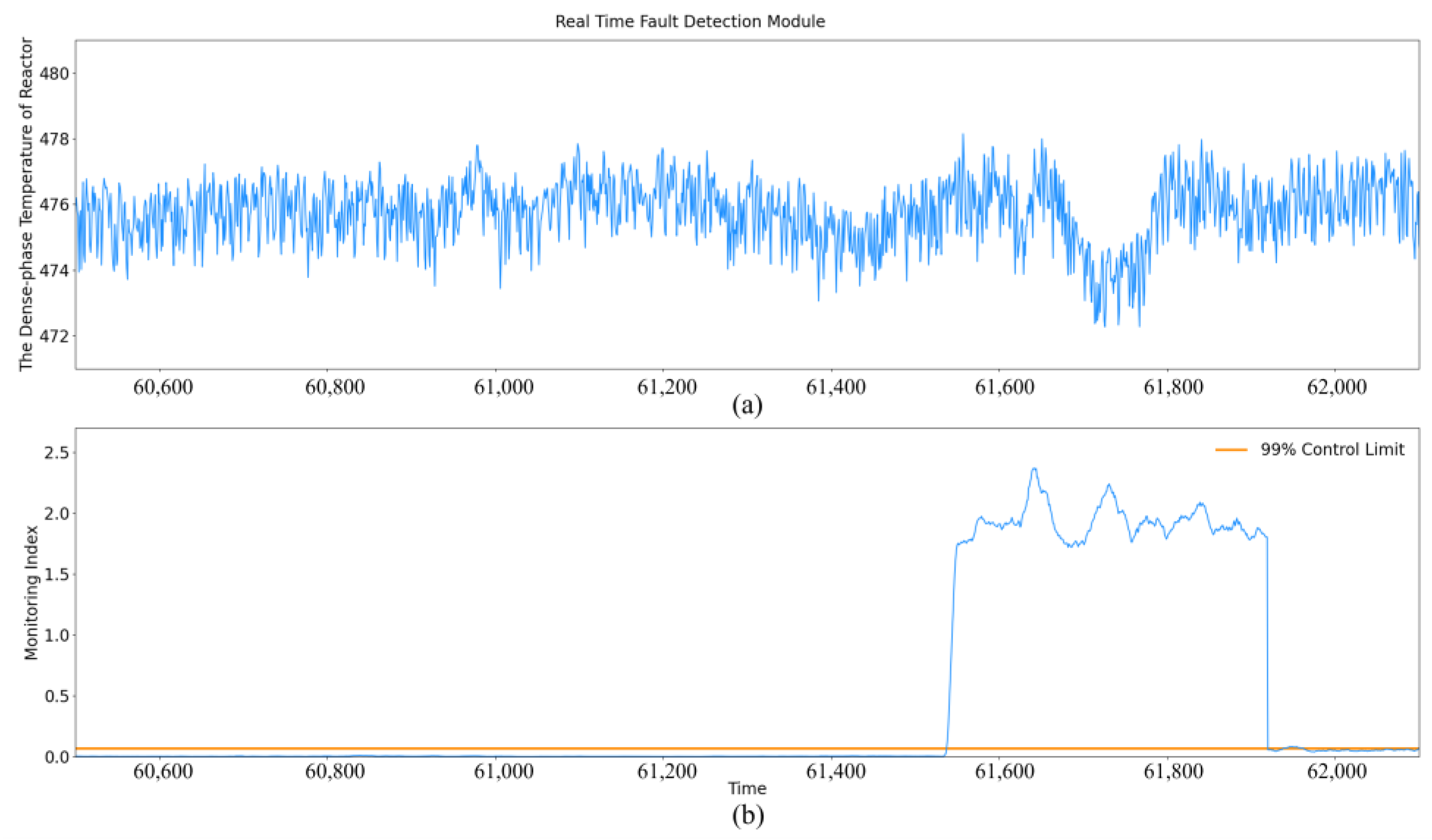 Processes 11 00402 g015