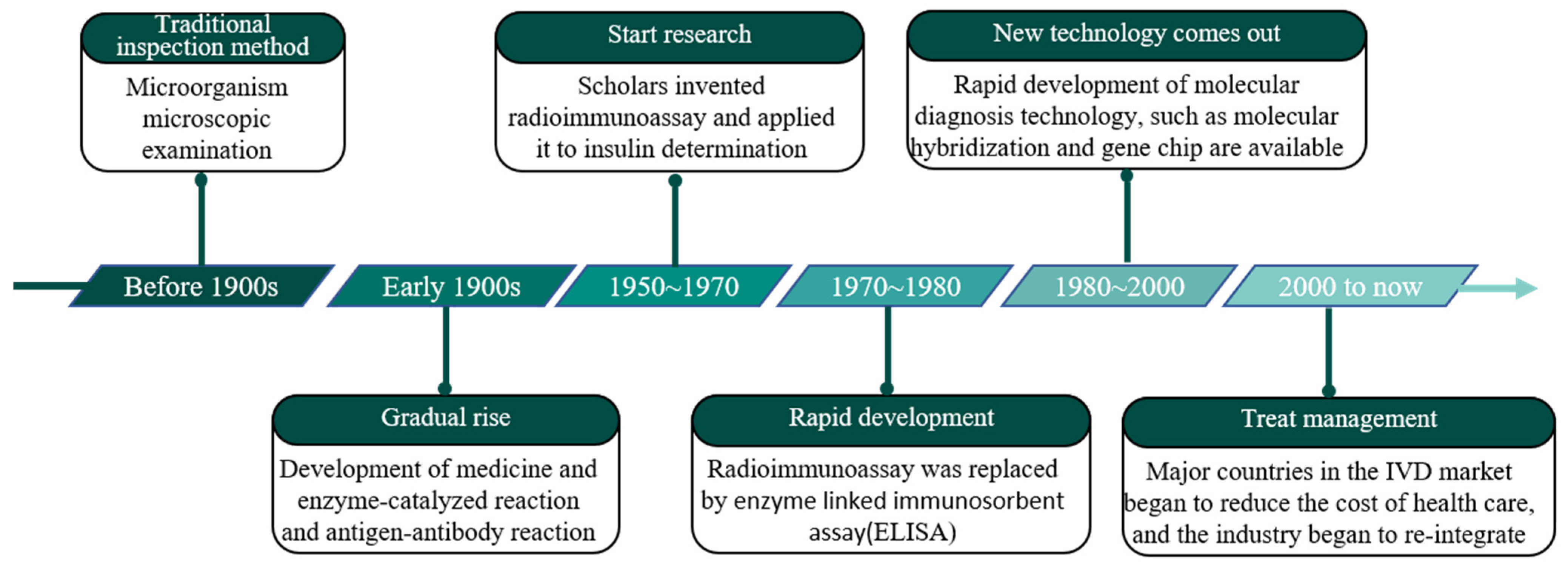 Processes 11 00403 g001
