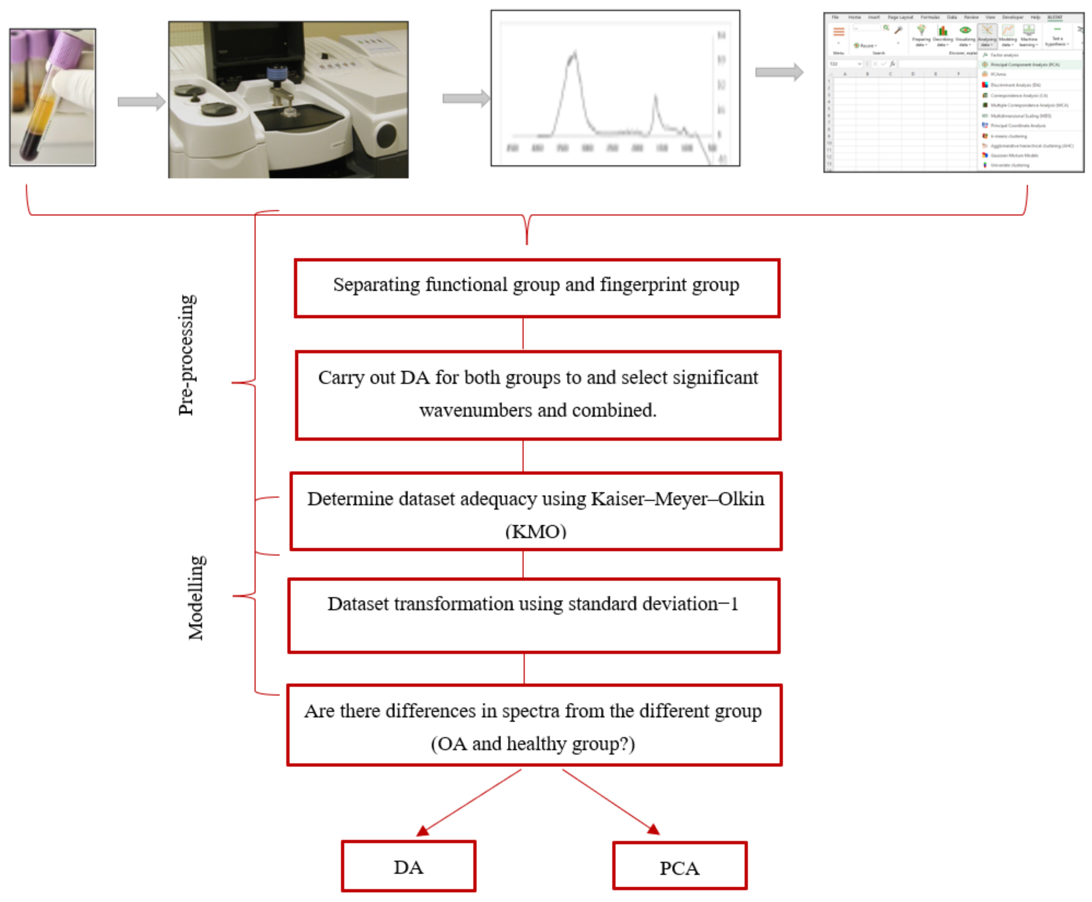 Processes 11 00404 g001
