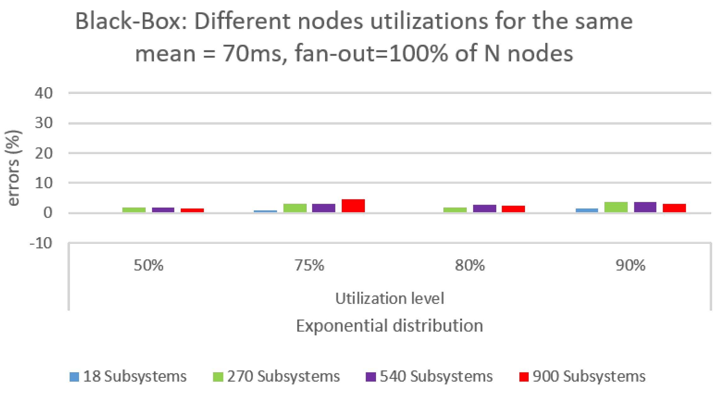 Processes 11 00407 g002