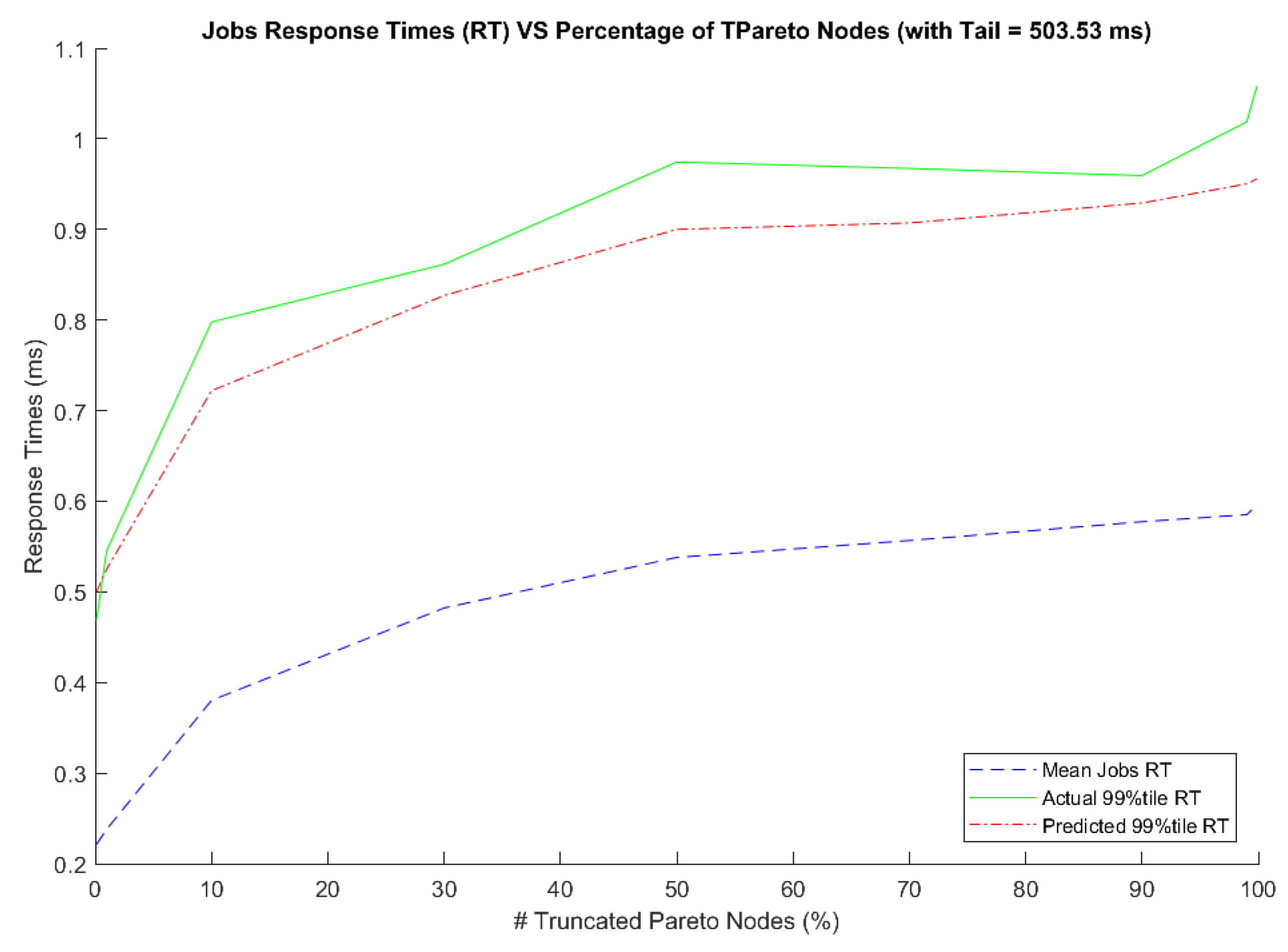 Processes 11 00407 g006