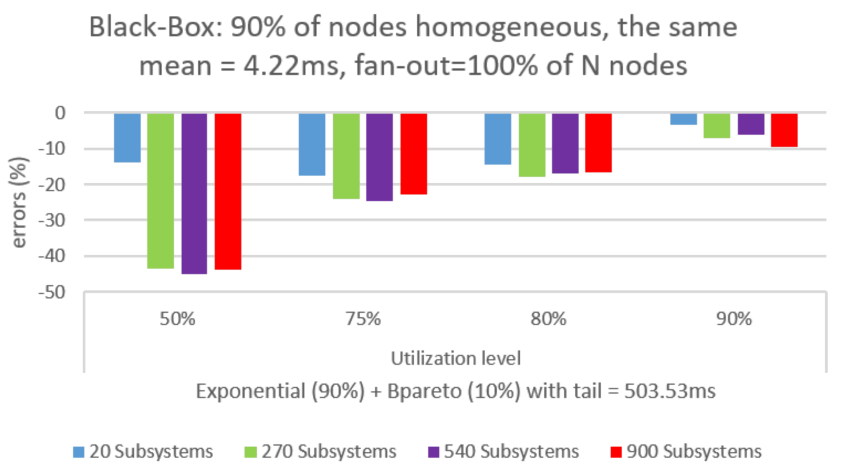 Processes 11 00407 g007