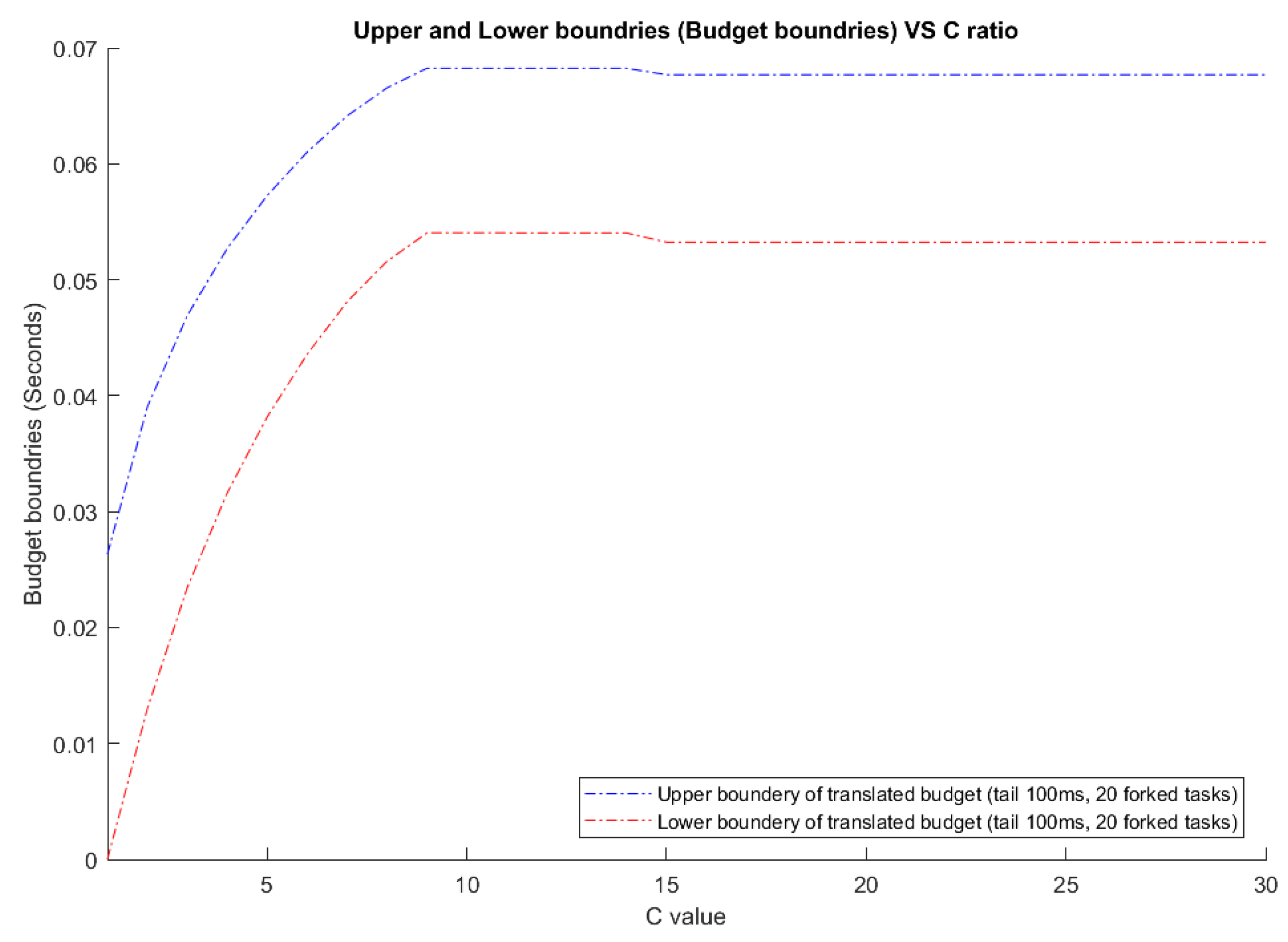 Processes 11 00407 g012