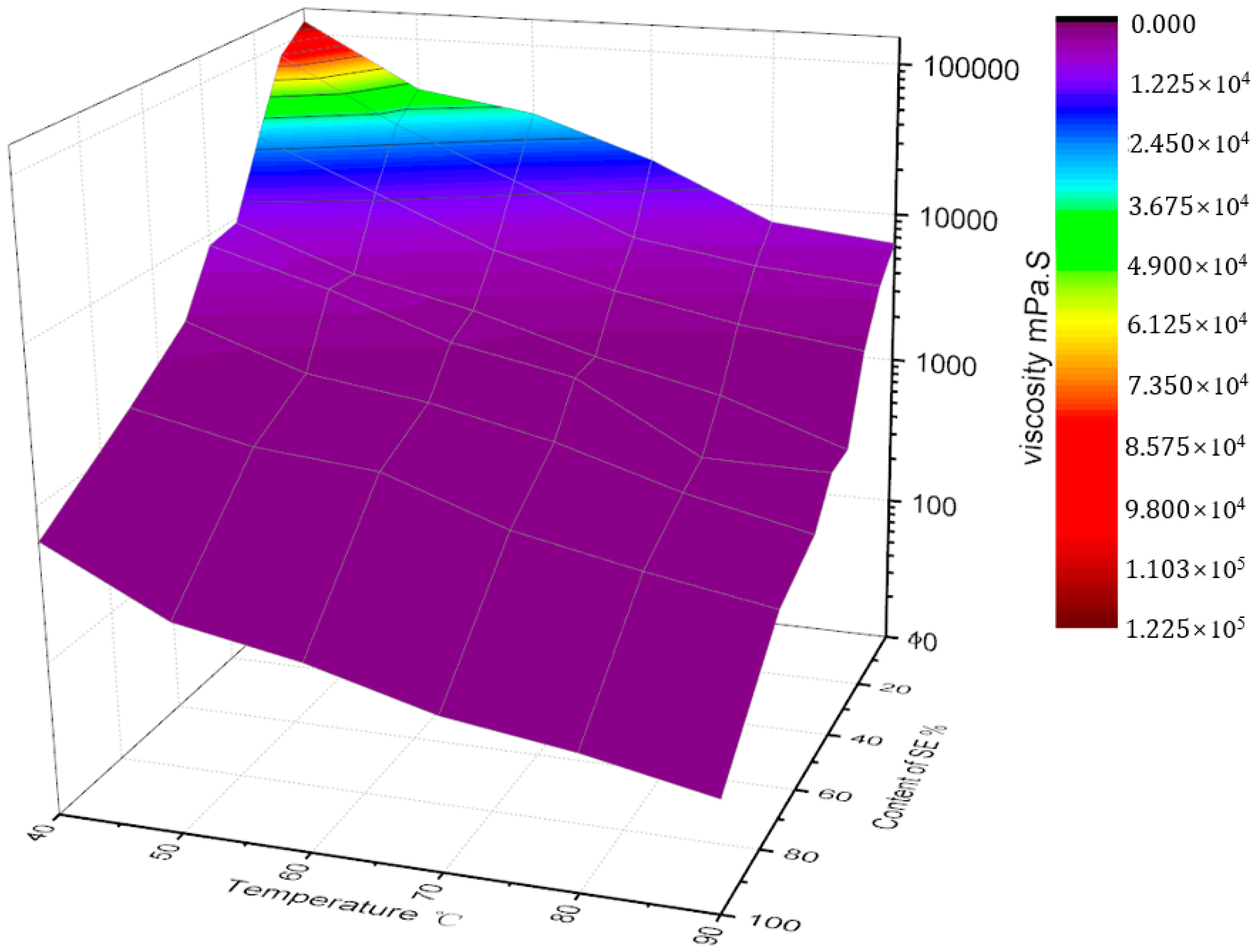 Processes 11 00409 g002