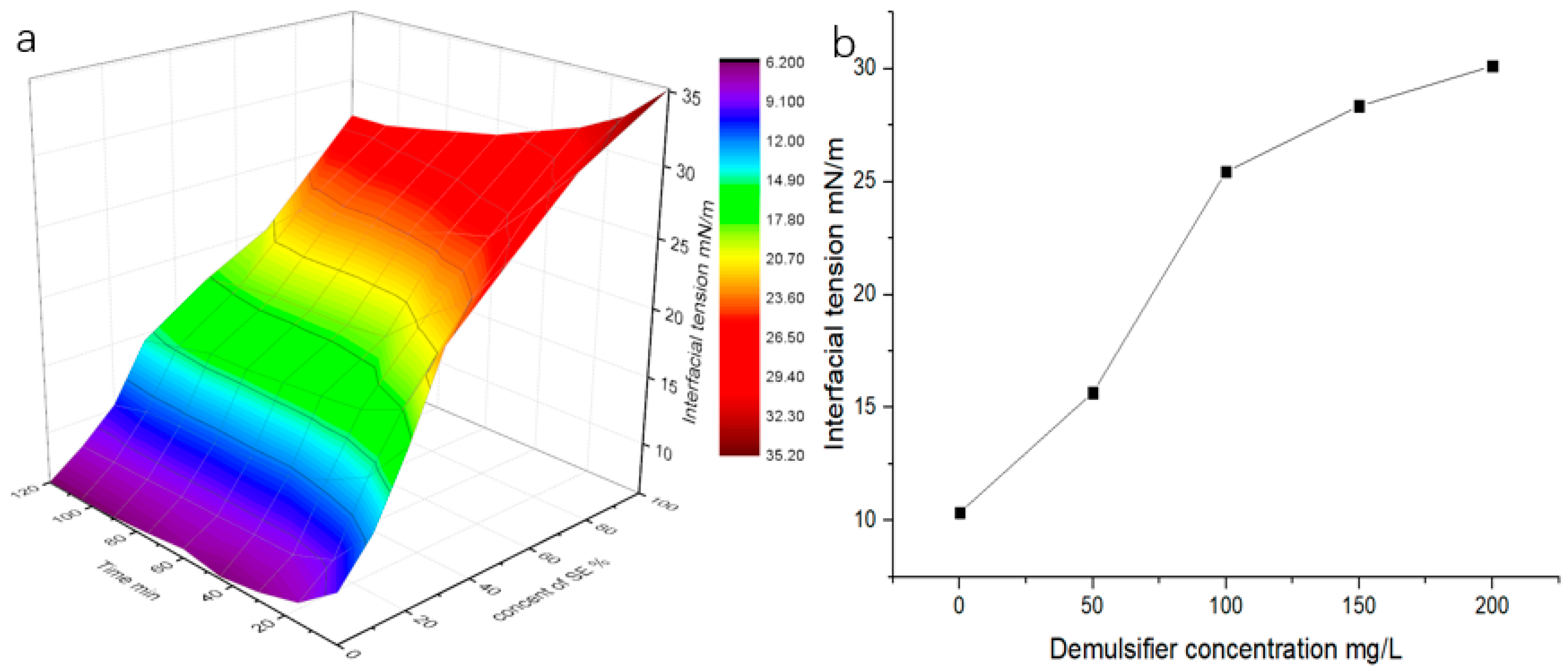 Processes 11 00409 g005