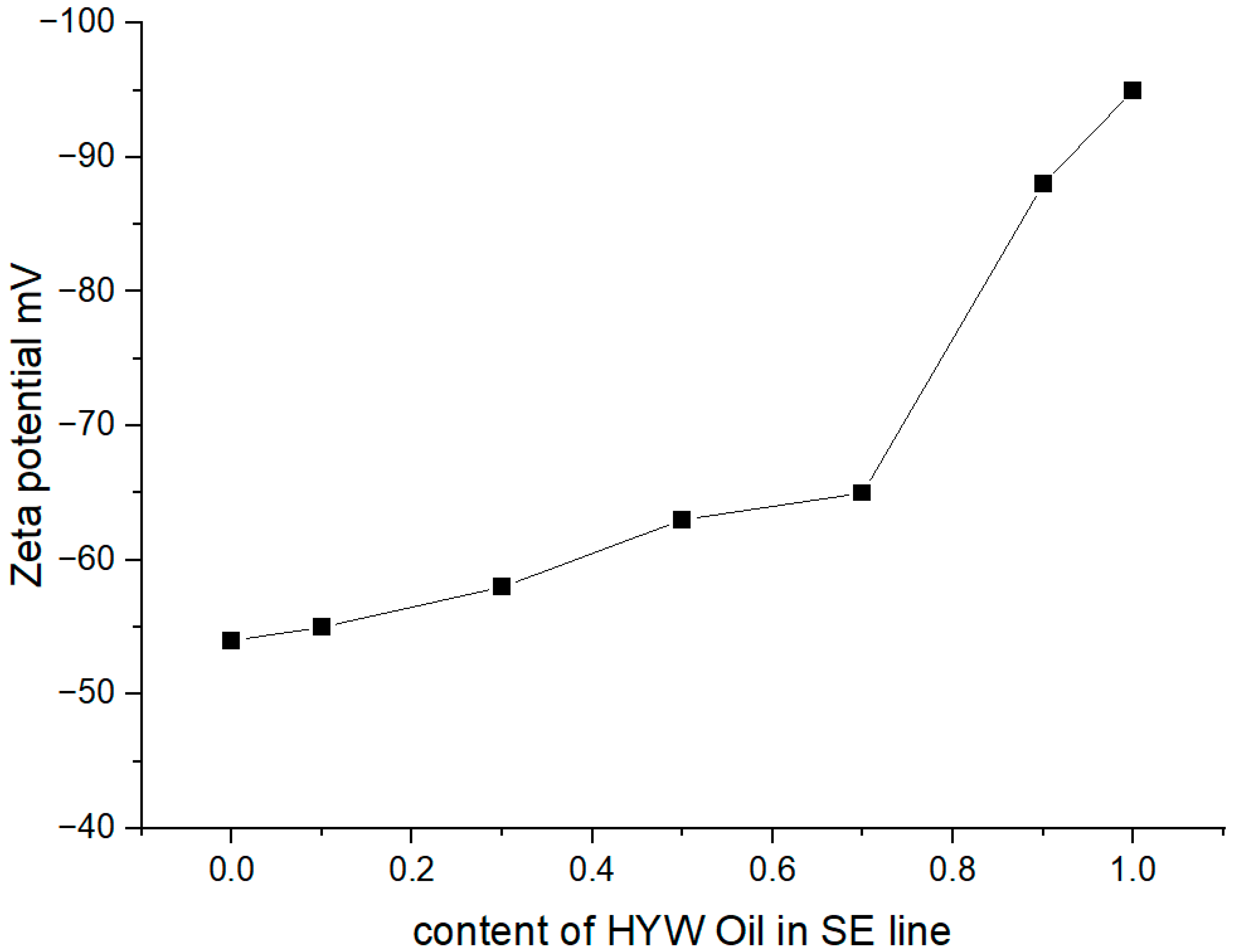 Processes 11 00409 g006