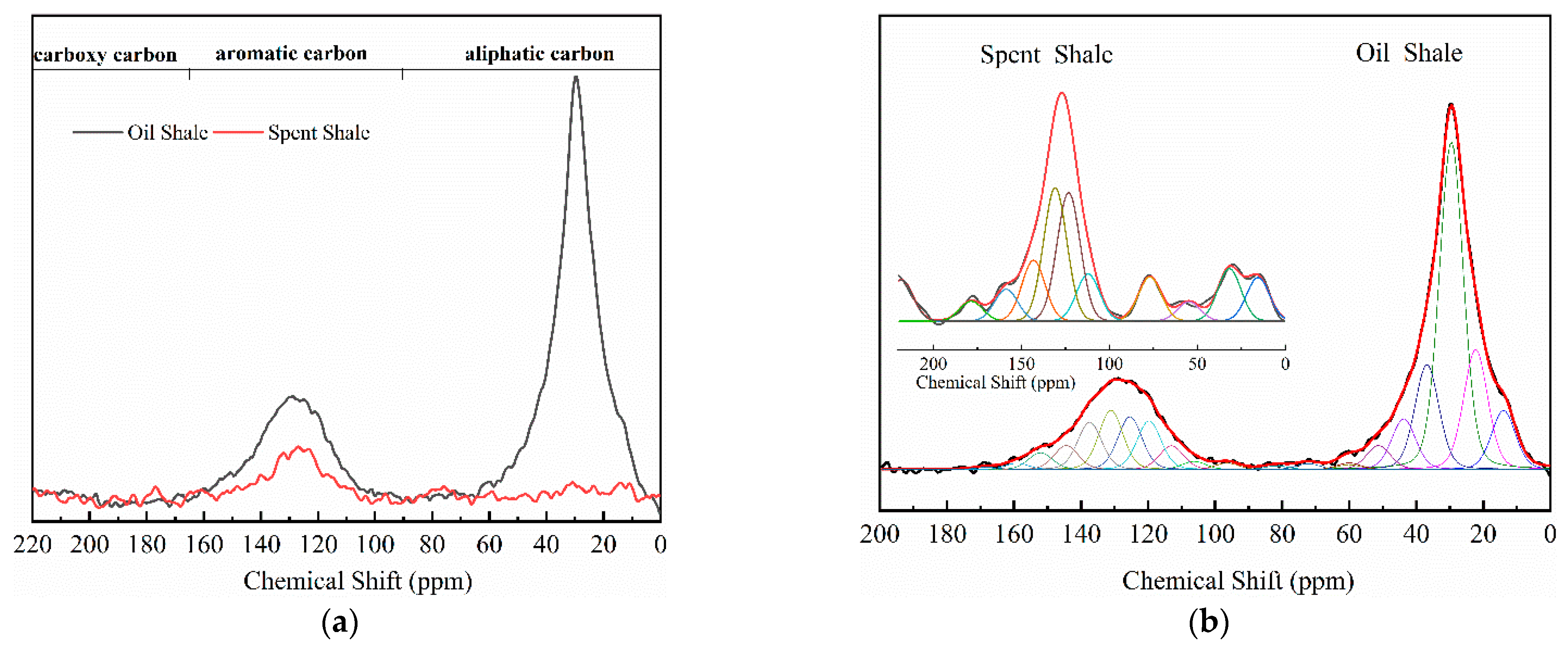 Processes 11 00411 g001 Processes 11 00411 g001