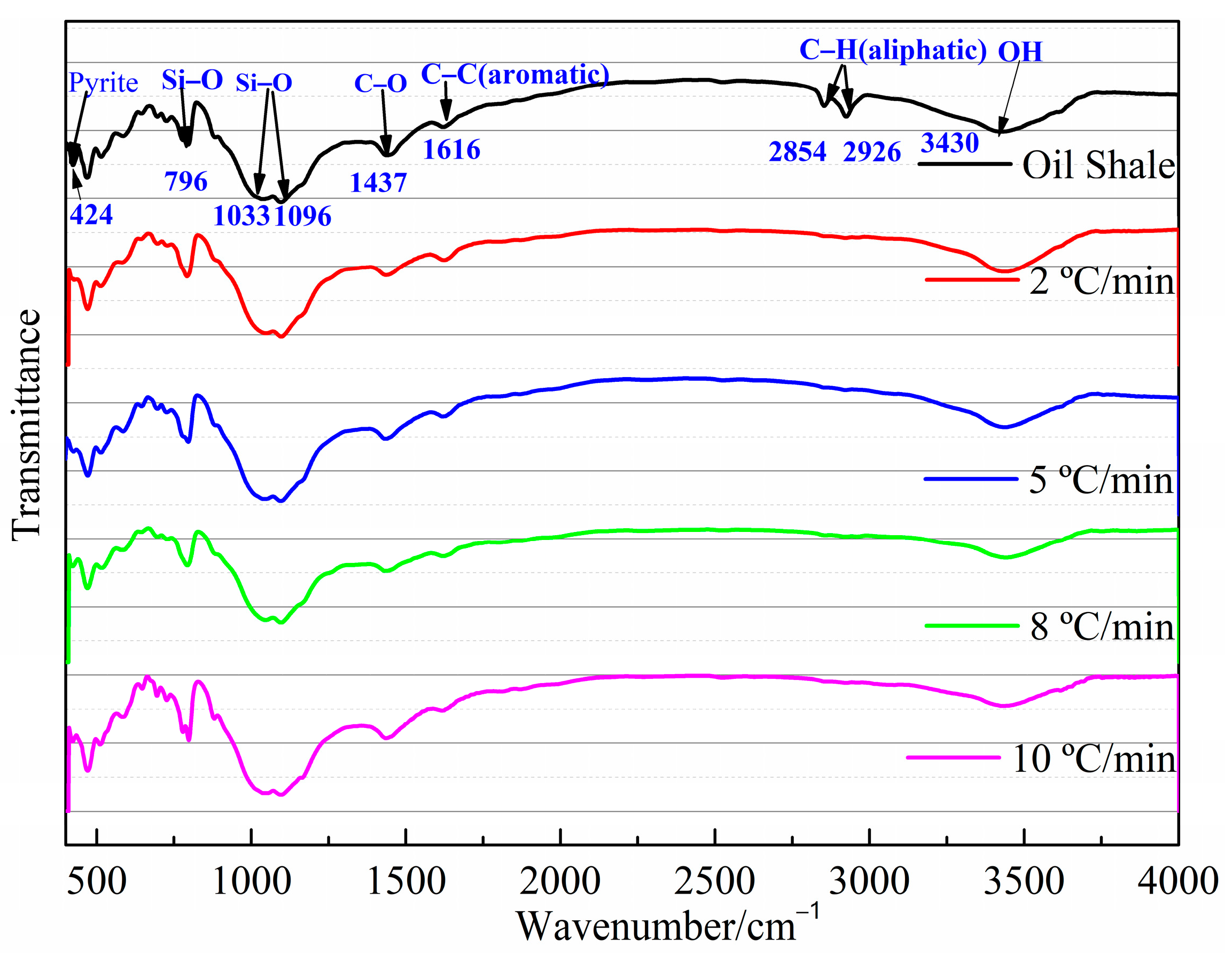Processes 11 00411 g002 Processes 11 00411 g002