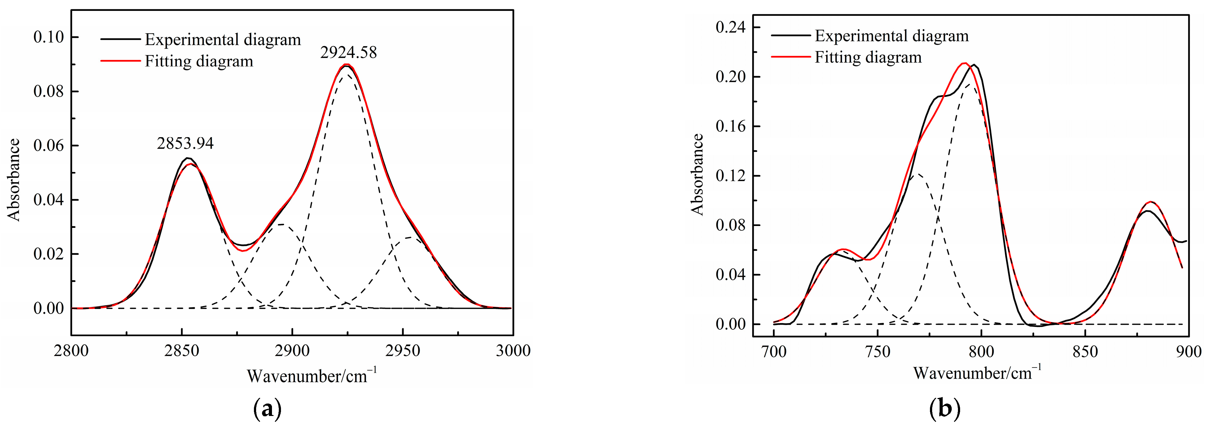 Processes 11 00411 g003 Processes 11 00411 g003