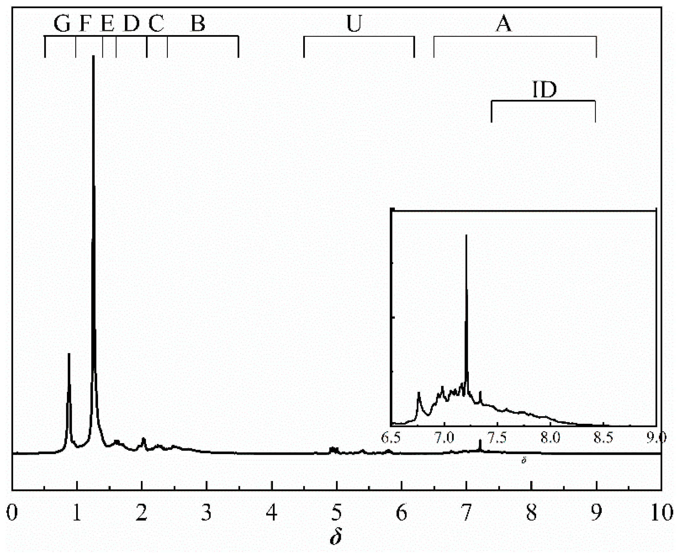 Processes 11 00411 g006 Processes 11 00411 g006
