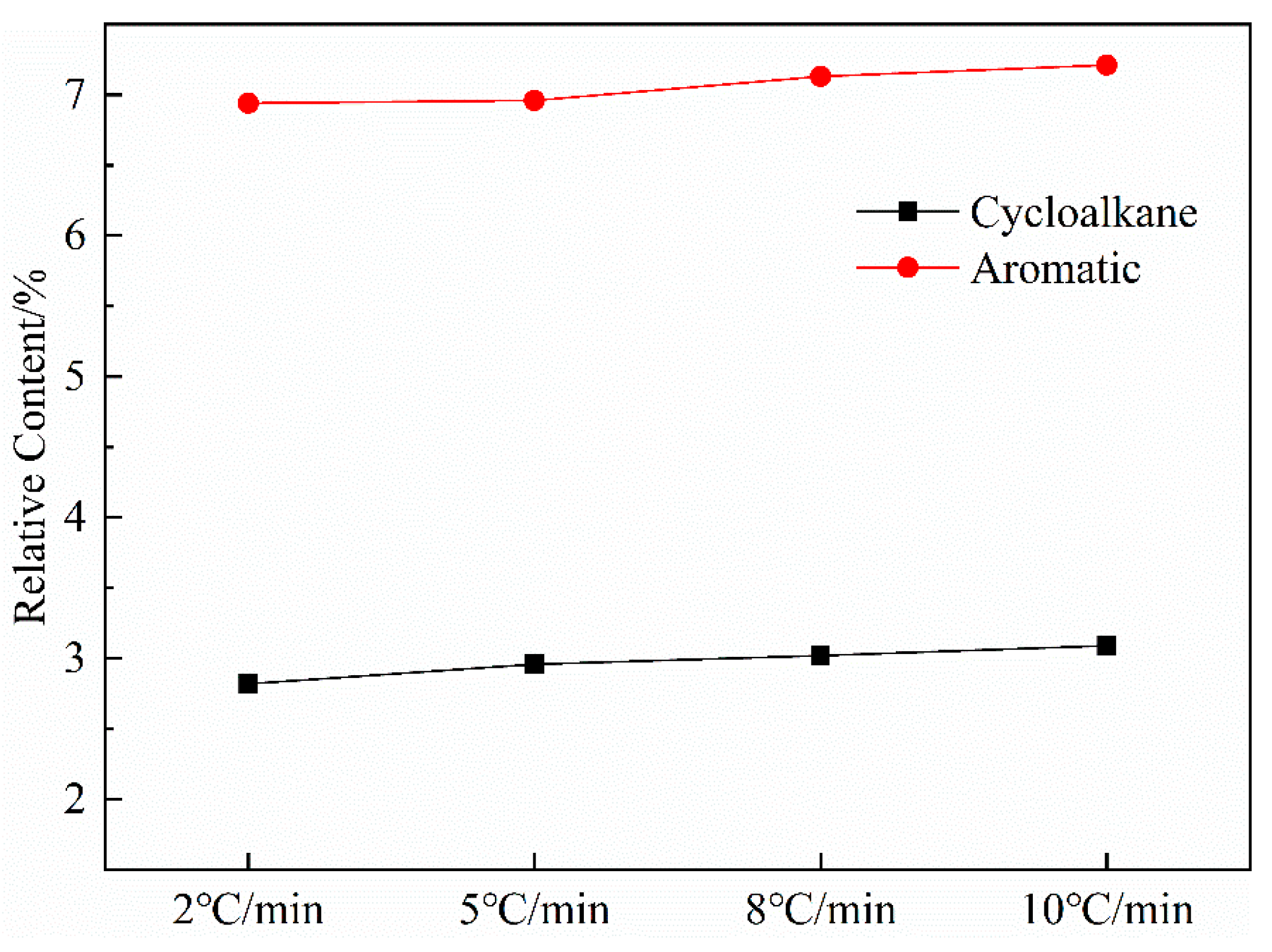 Processes 11 00411 g009 Processes 11 00411 g009