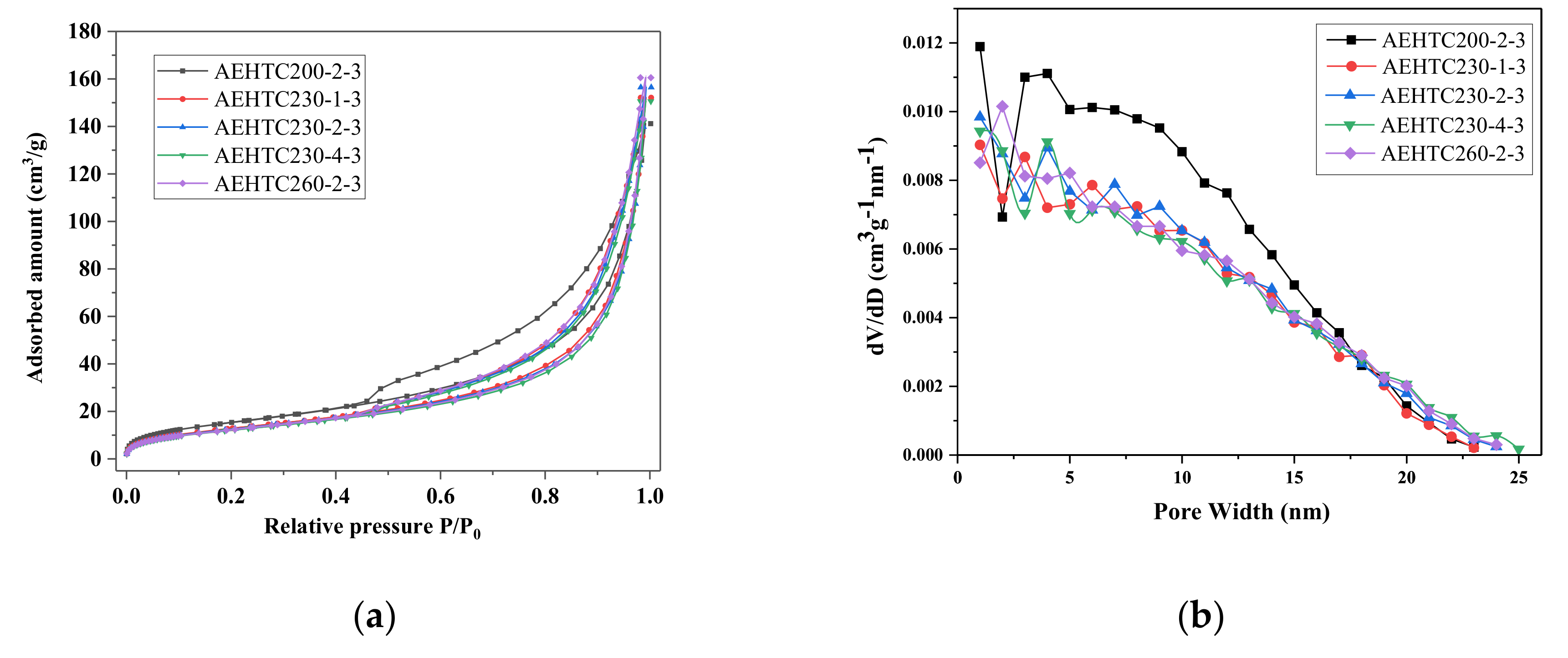 Processes 11 00412 g001