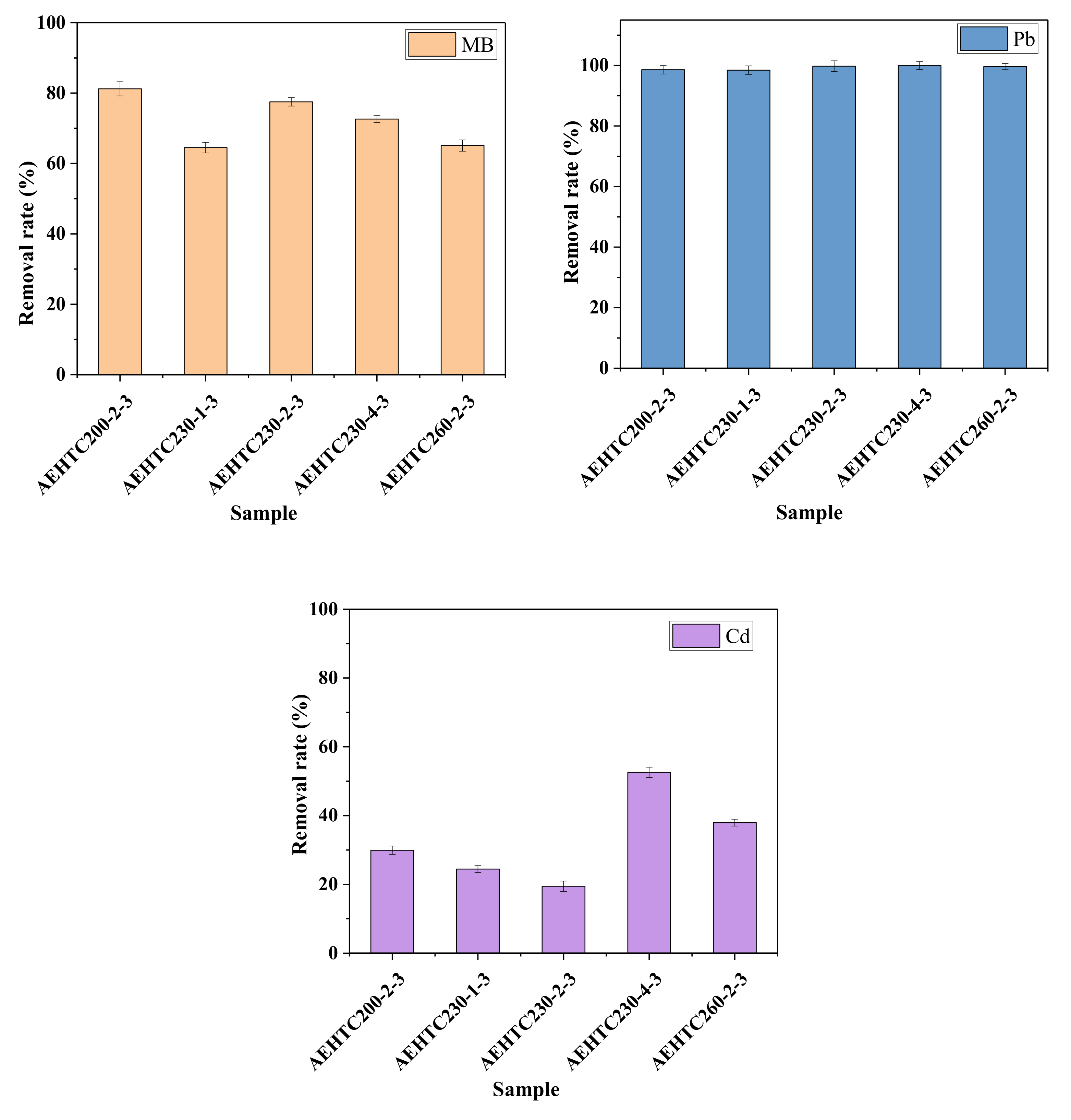 Processes 11 00412 g004