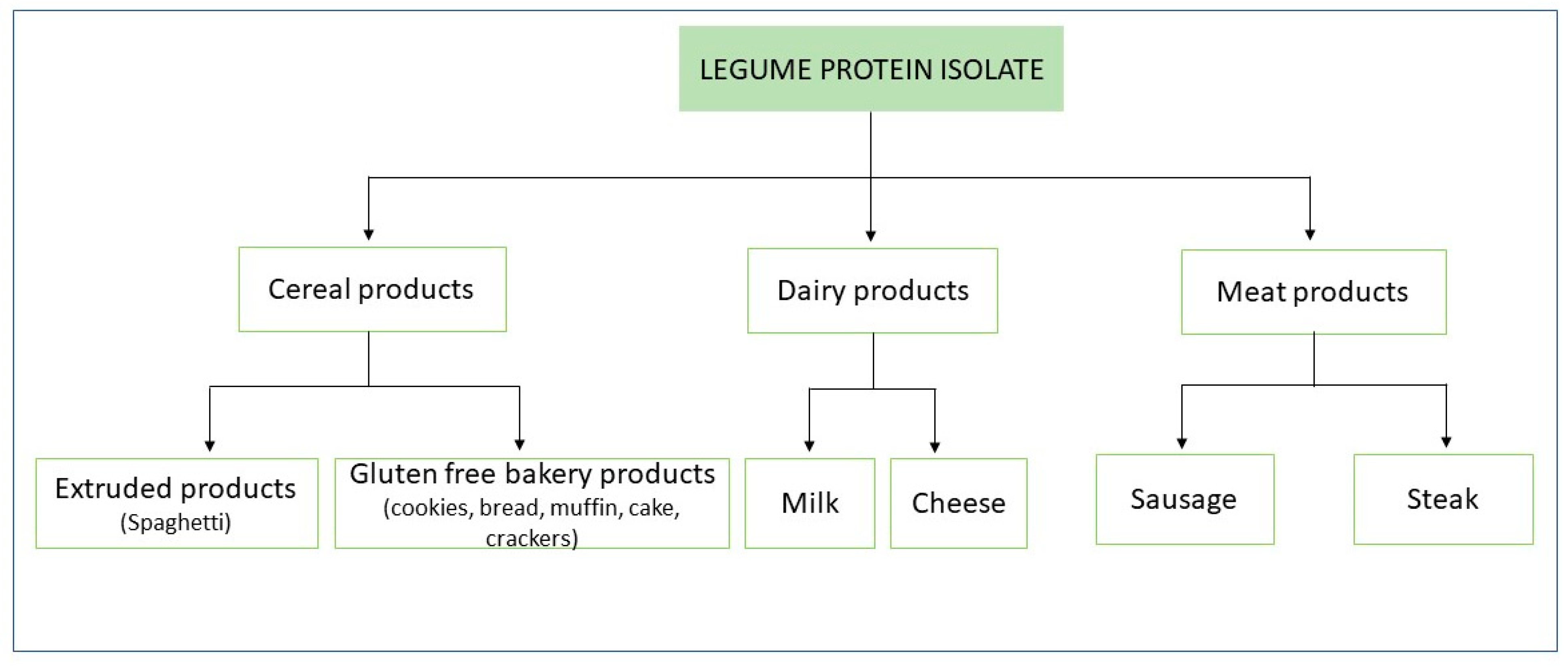 Processes 11 00417 g001 Processes 11 00417 g001
