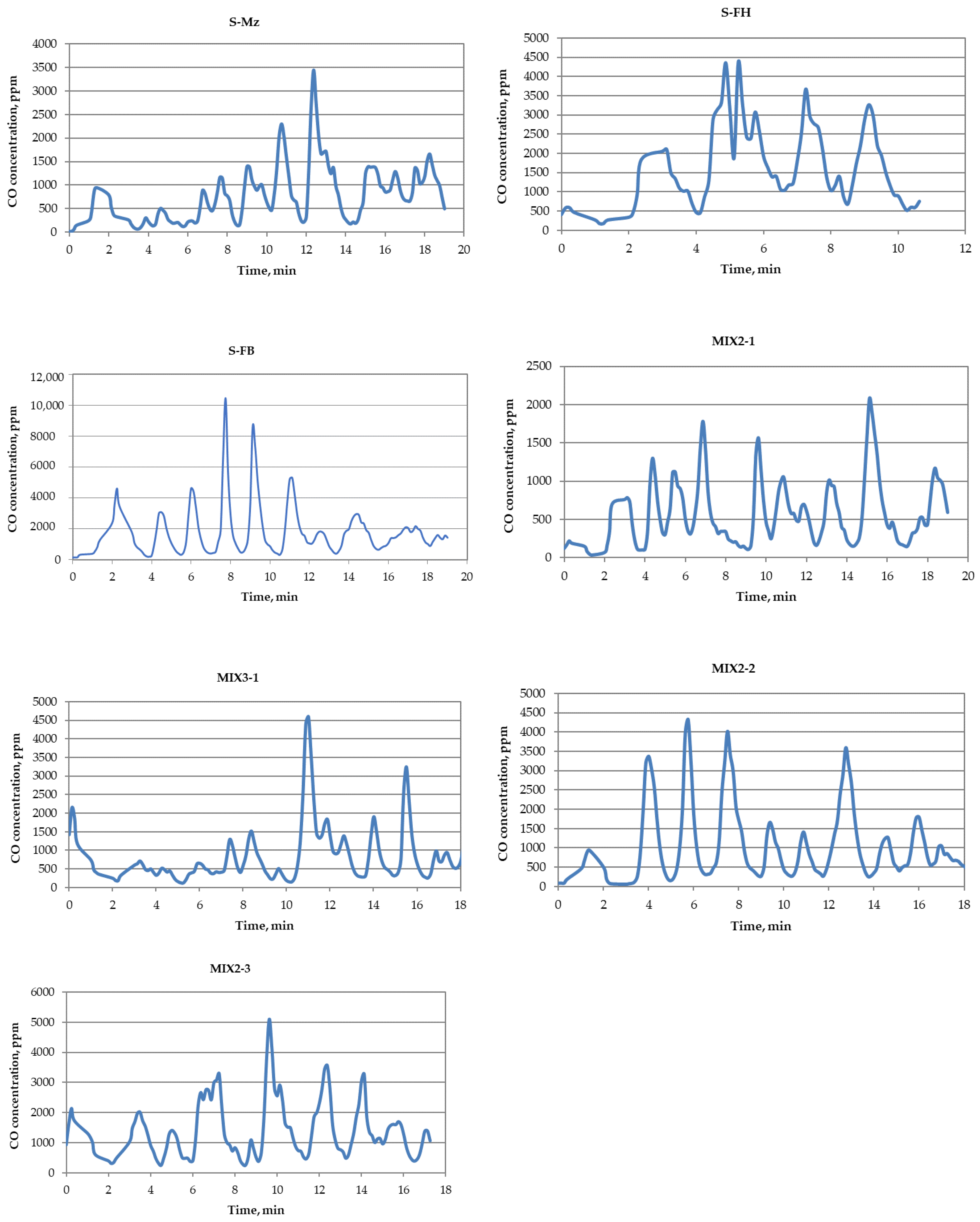 Processes 11 00421 g005