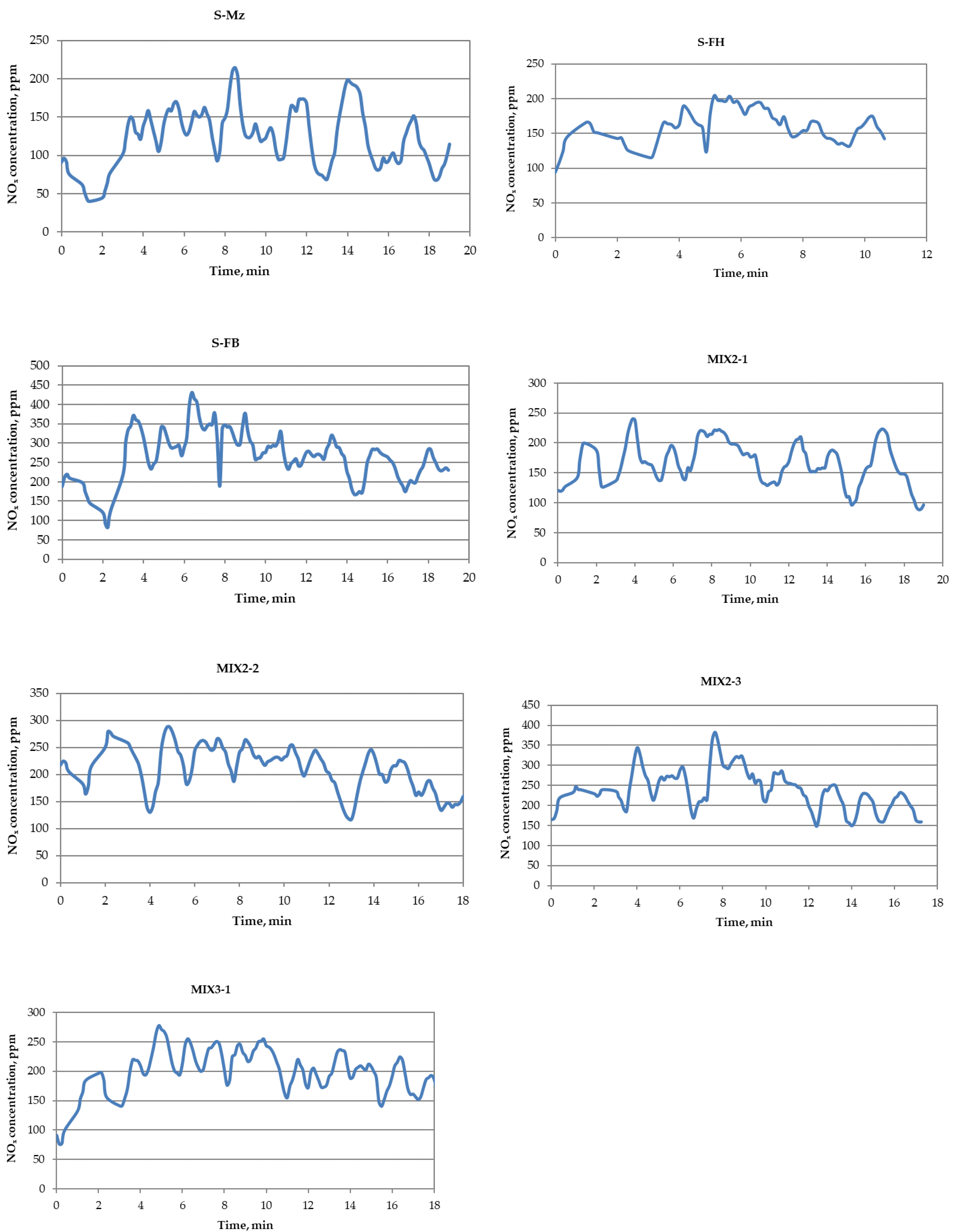 Processes 11 00421 g006