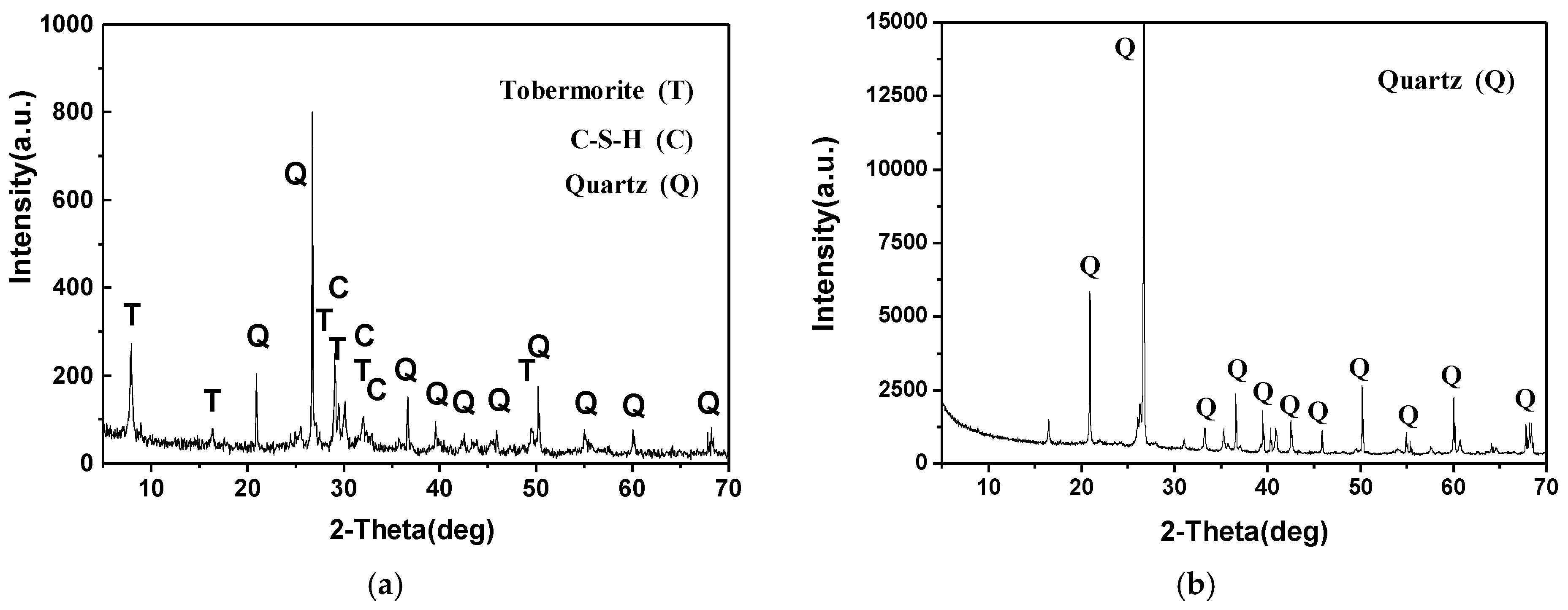 Processes 11 00422 g001