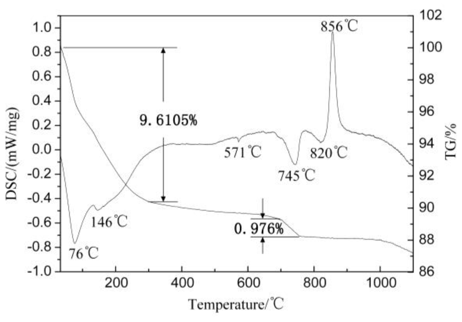 Processes 11 00422 g002