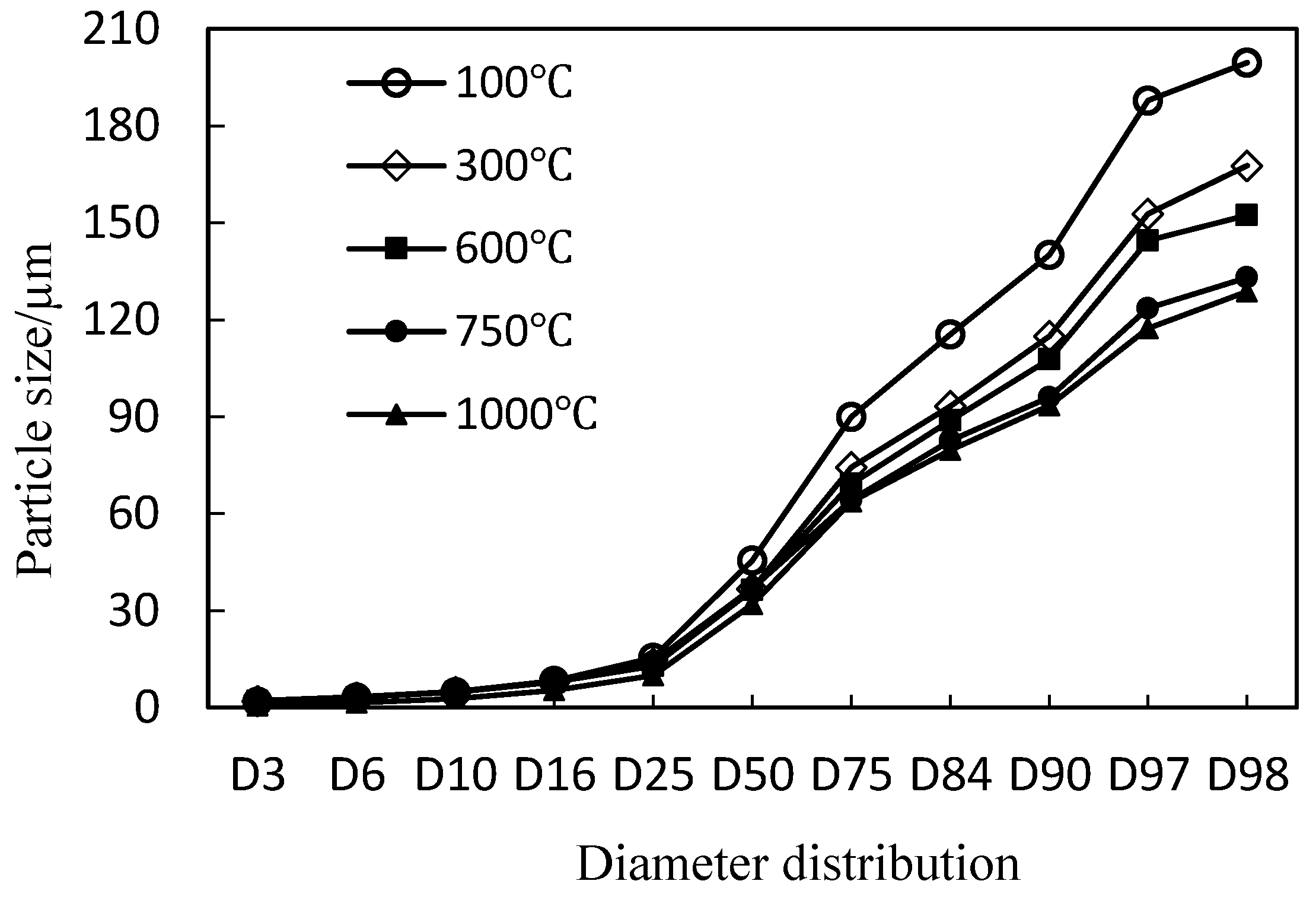 Processes 11 00422 g003