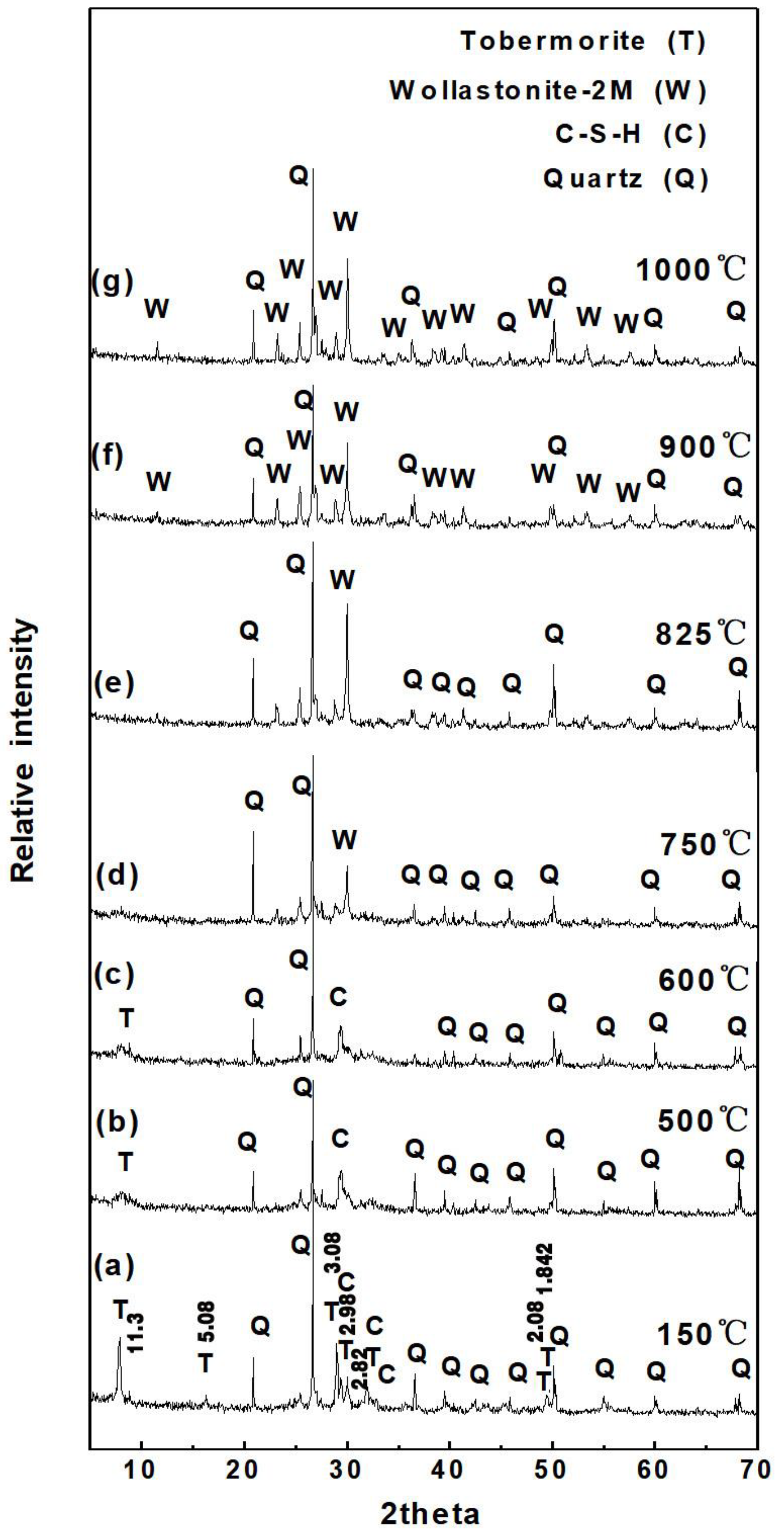 Processes 11 00422 g004