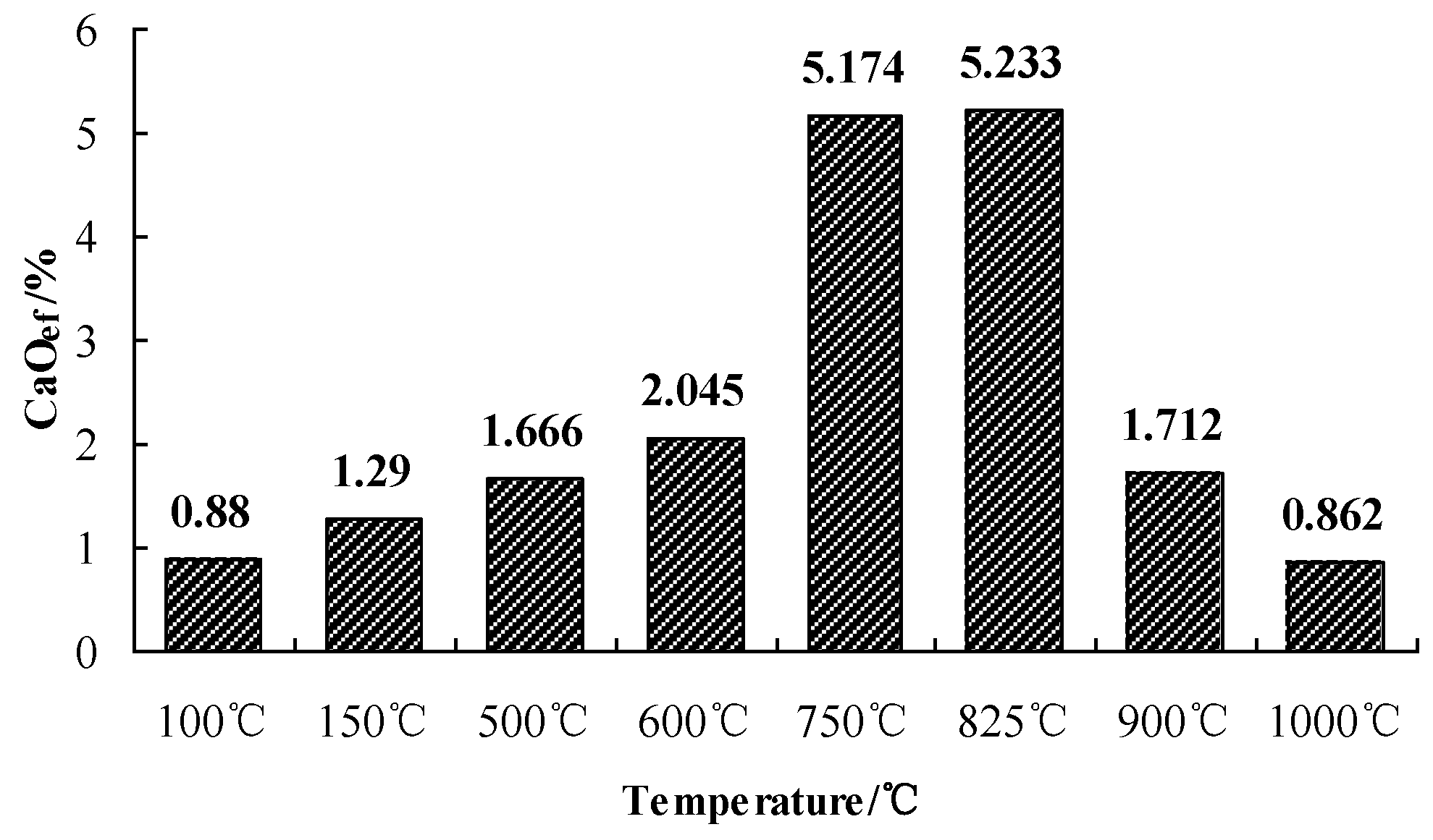 Processes 11 00422 g005