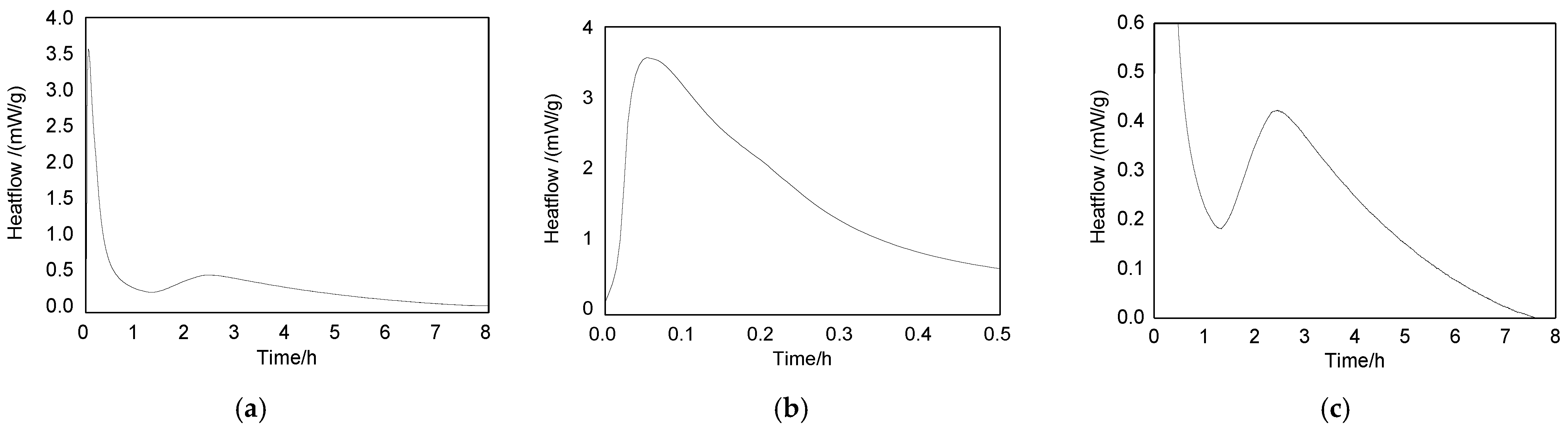 Processes 11 00422 g007