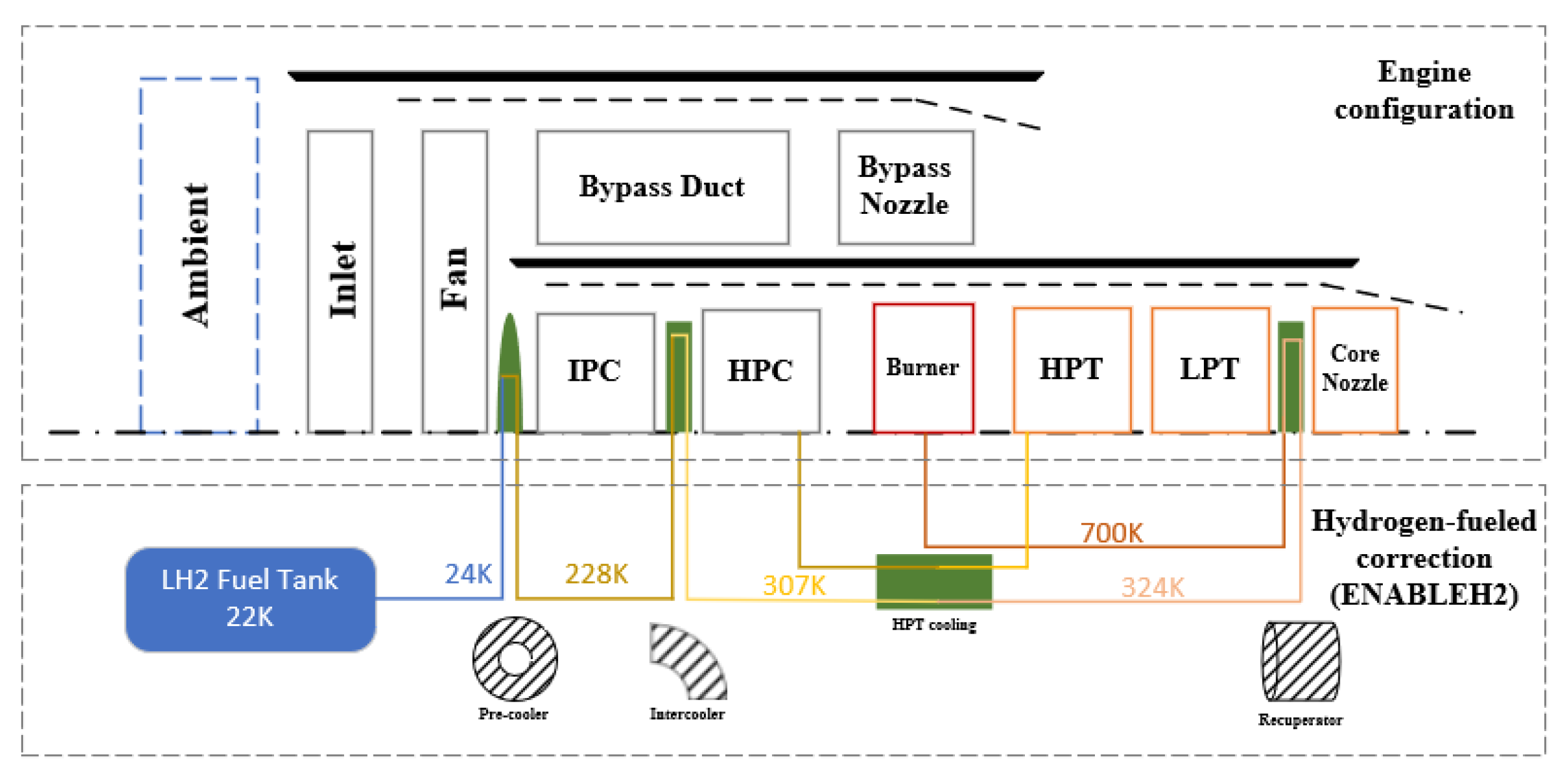 Processes 11 00423 g001