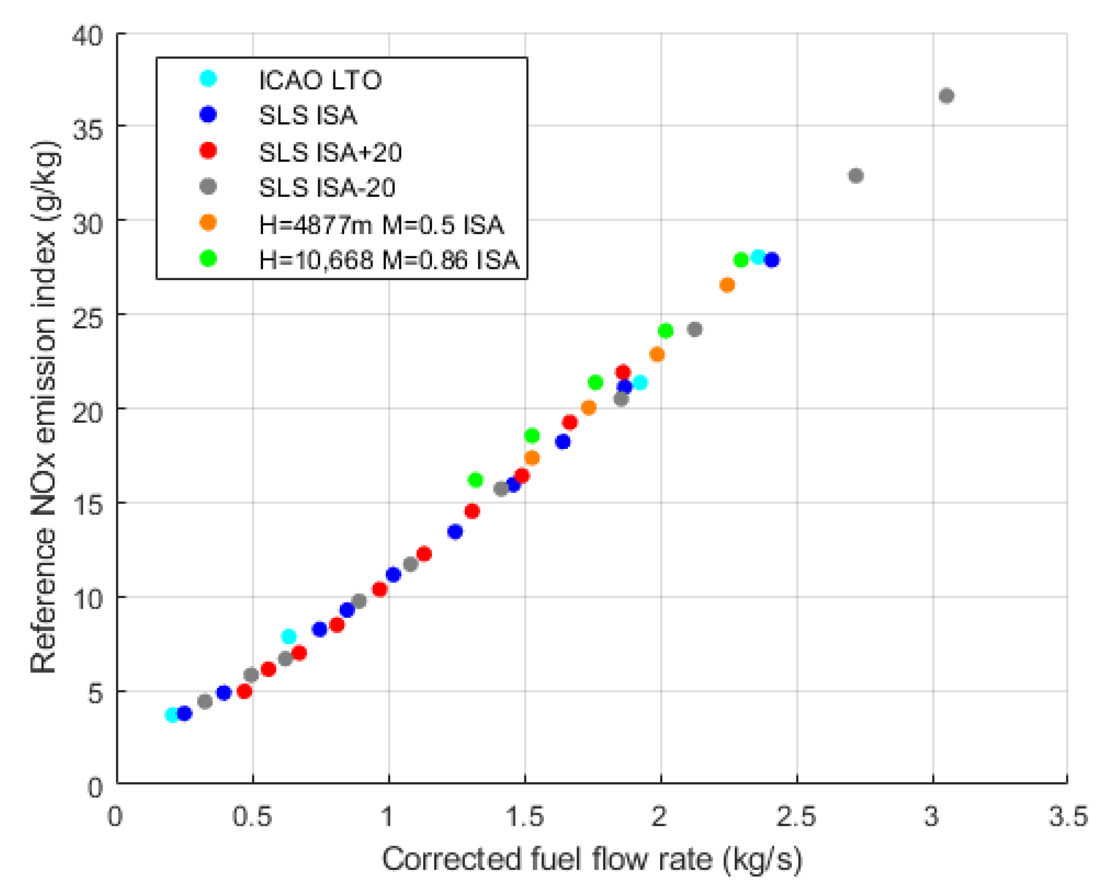 Processes 11 00423 g003