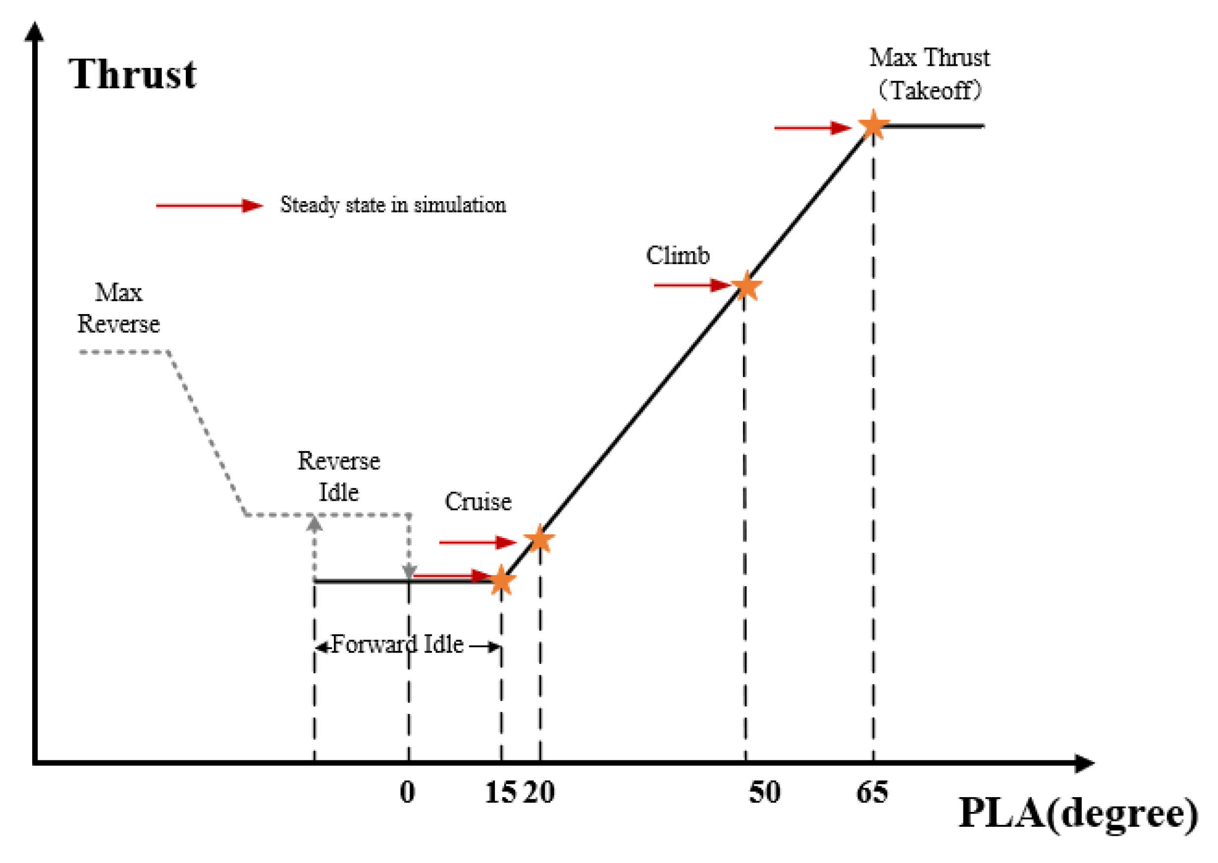 Processes 11 00423 g005