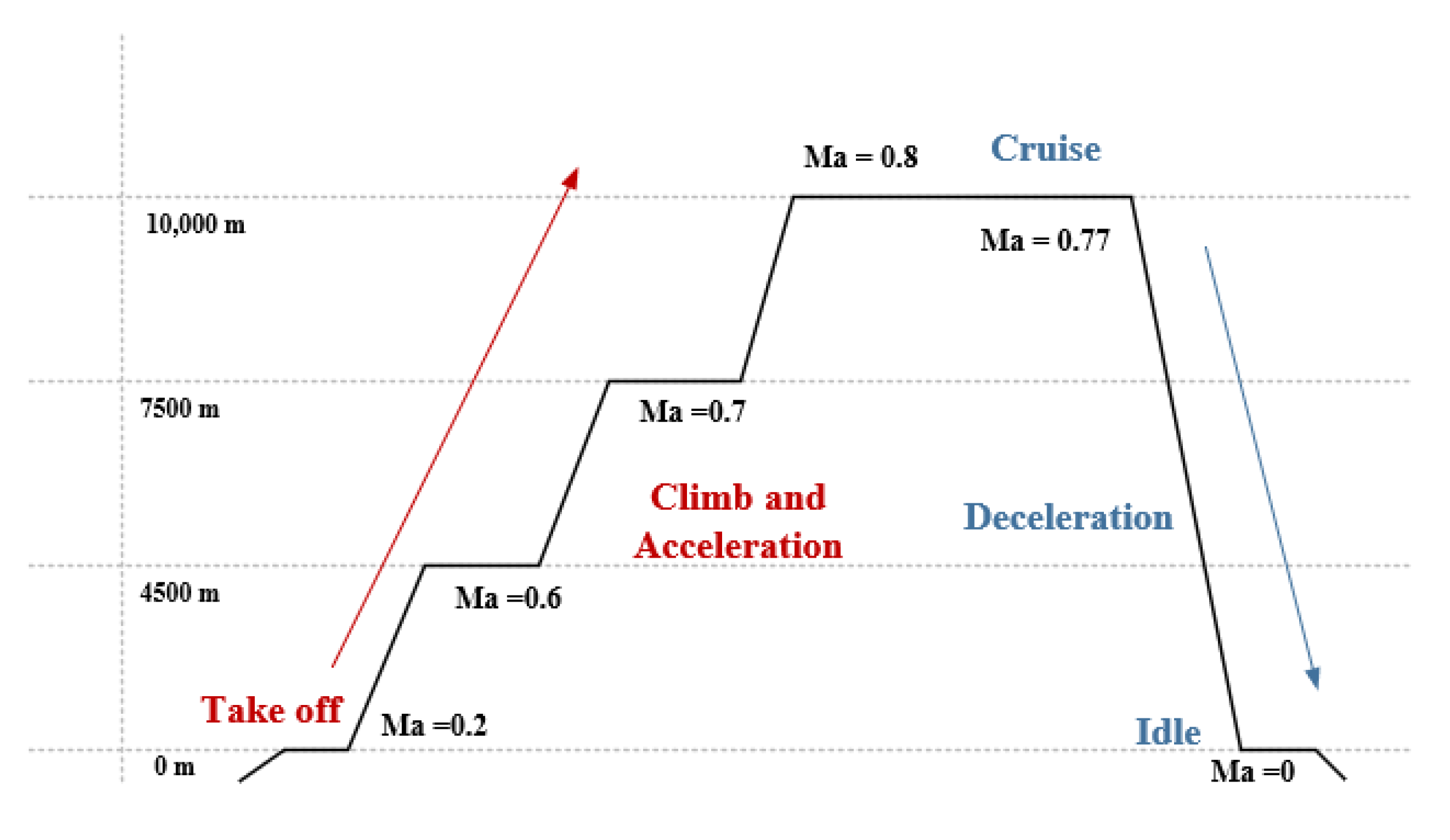 Processes 11 00423 g006