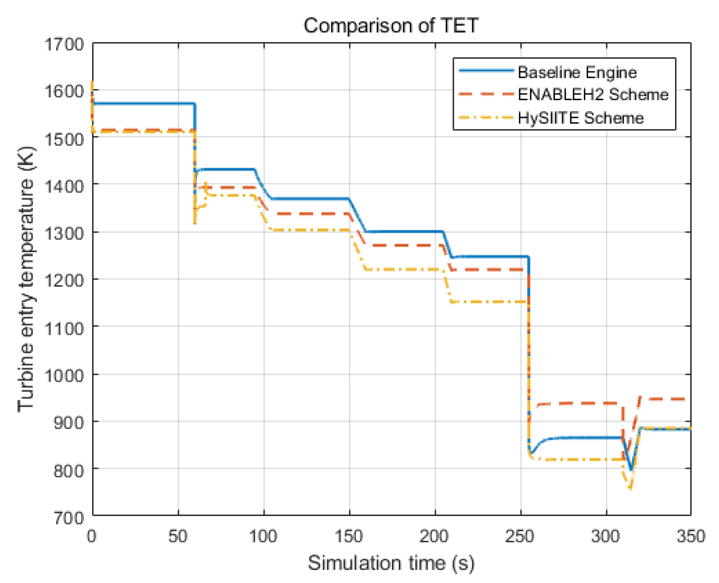 Processes 11 00423 g009