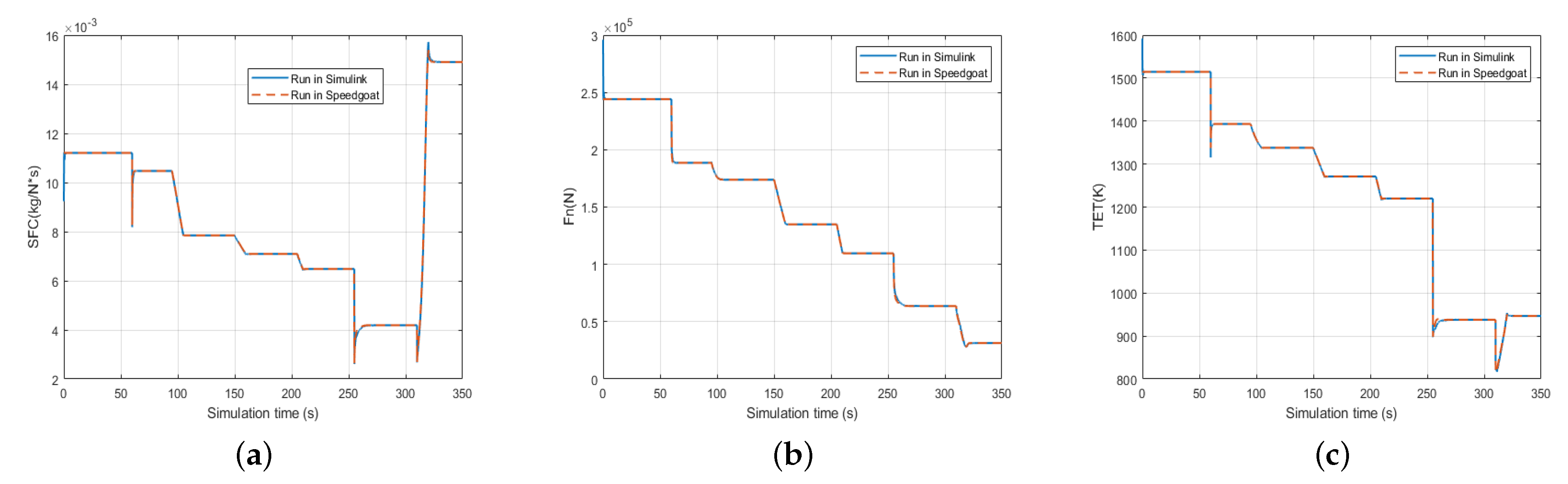Processes 11 00423 g012