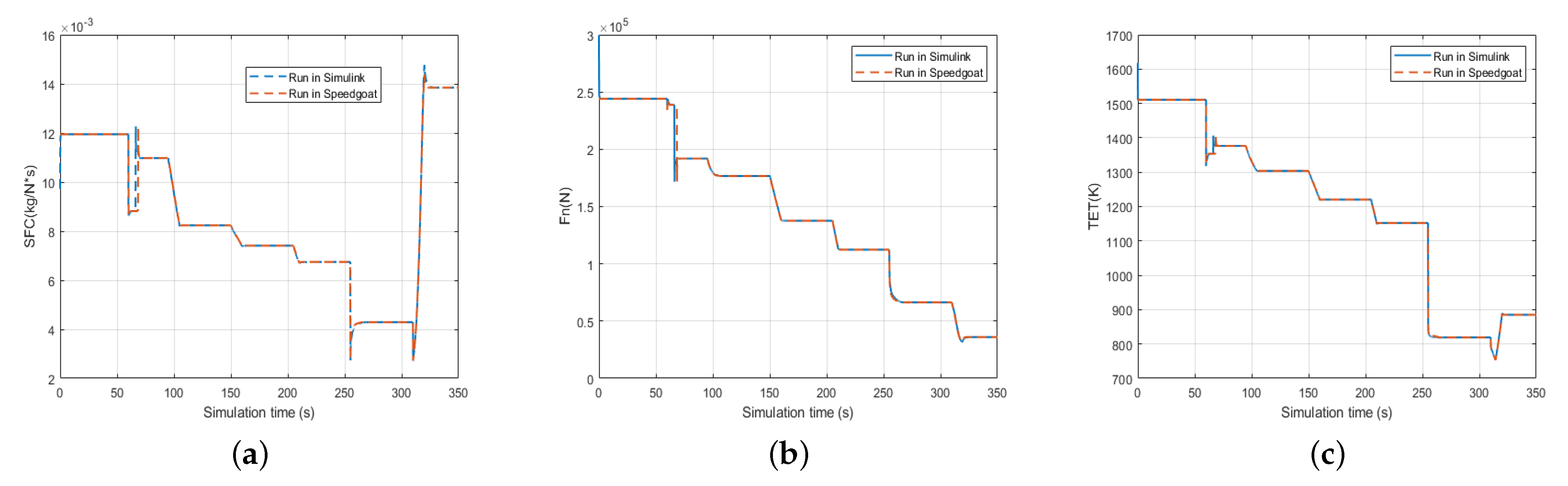 Processes 11 00423 g013
