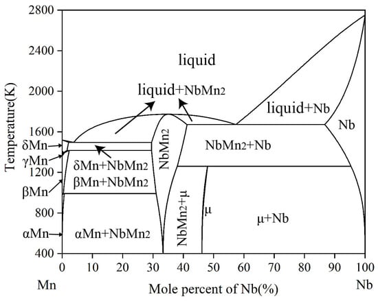 Processes 11 00424 g002