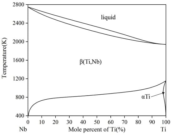 Processes 11 00424 g003