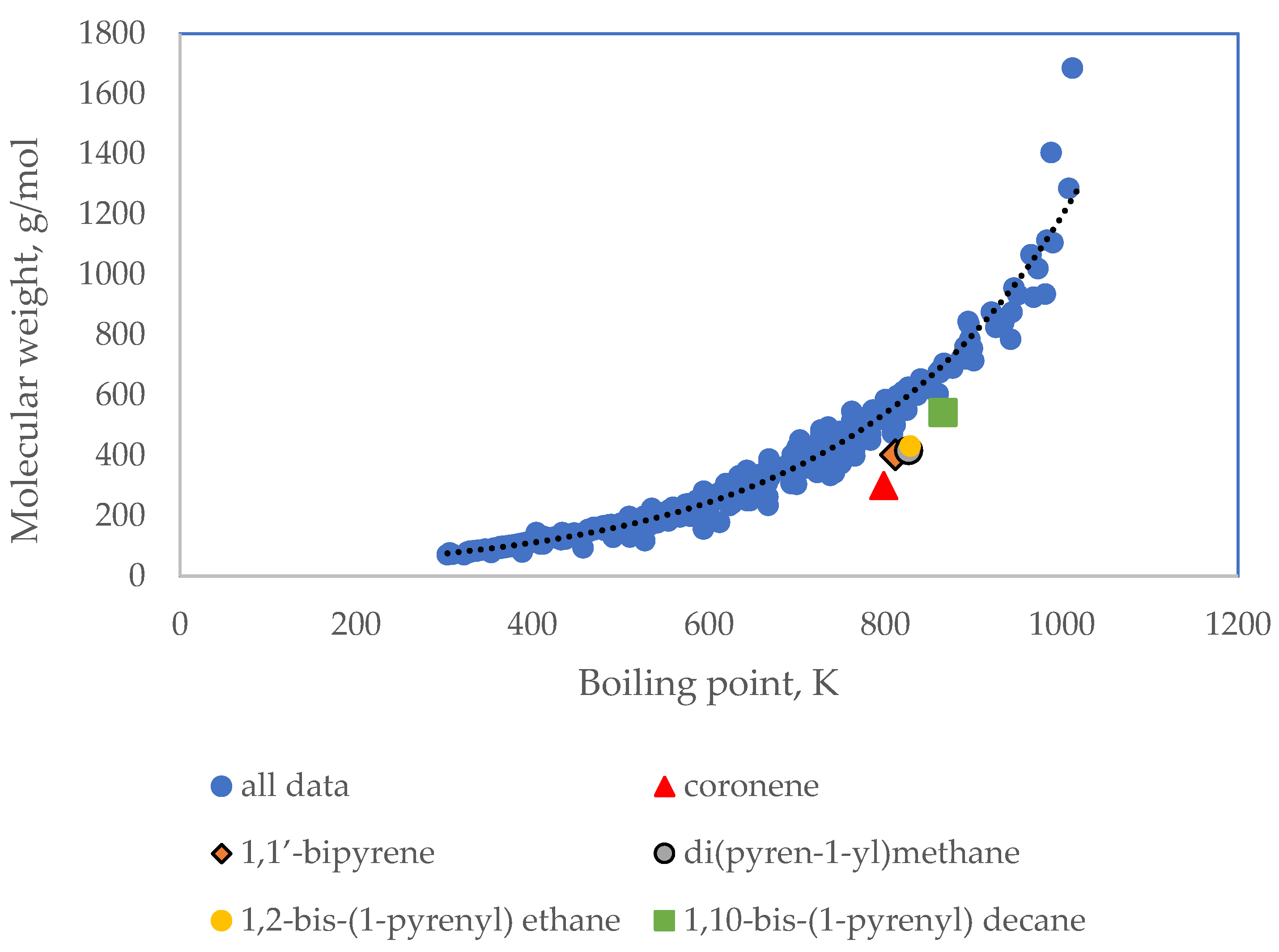 Processes 11 00426 g001