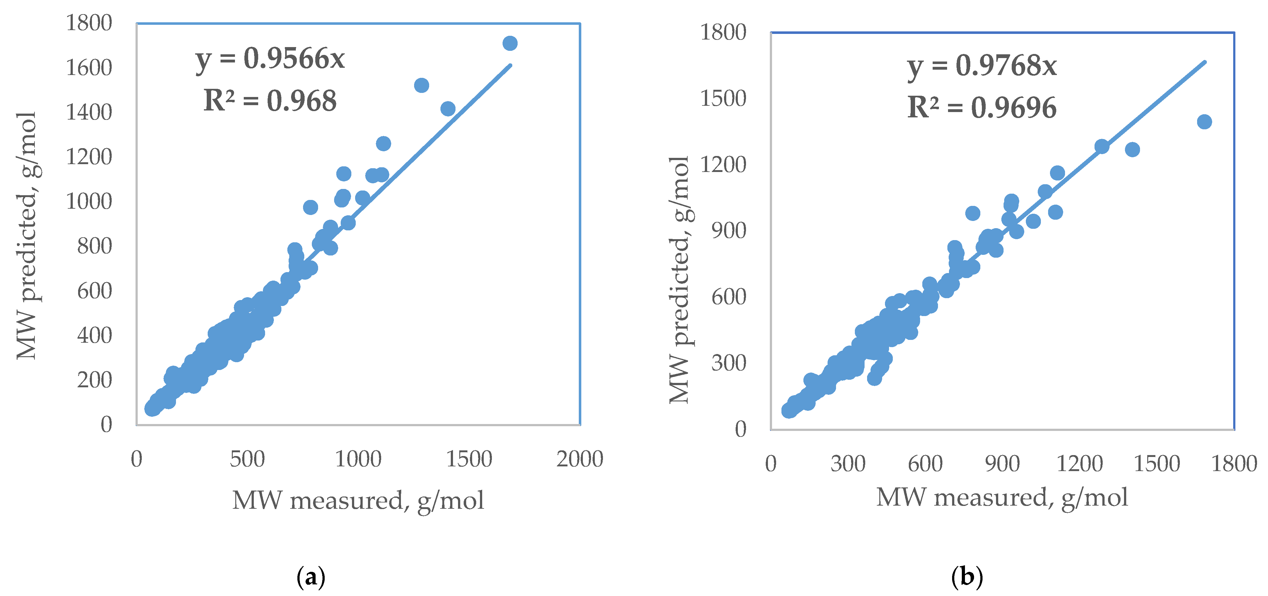 Processes 11 00426 g006