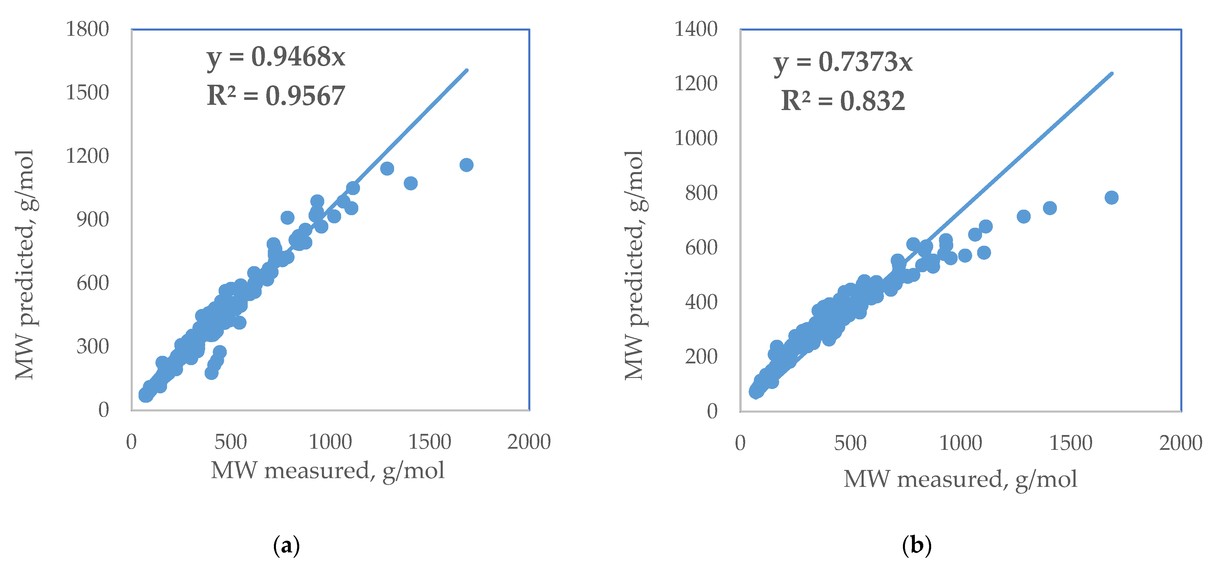 Processes 11 00426 g007