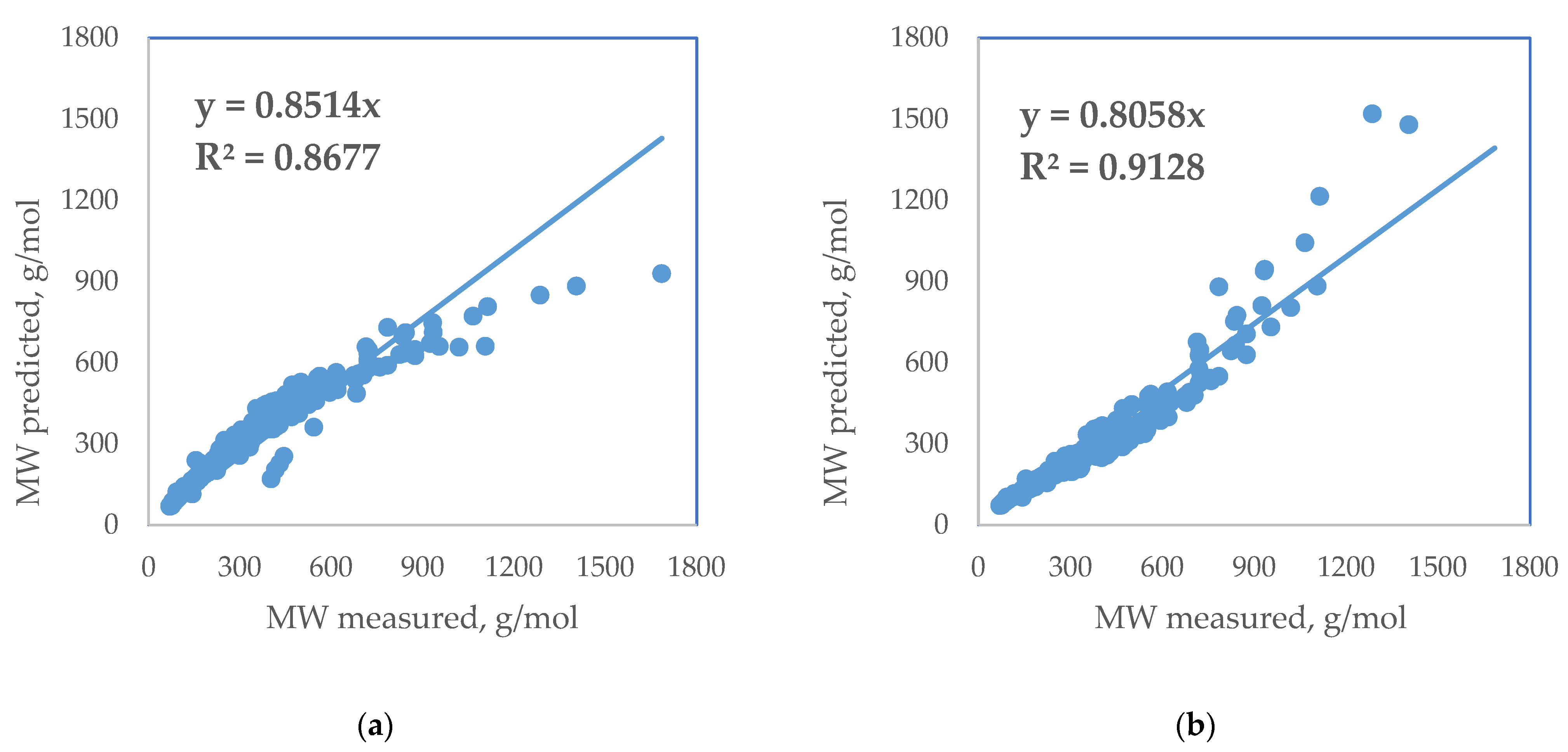 Processes 11 00426 g008