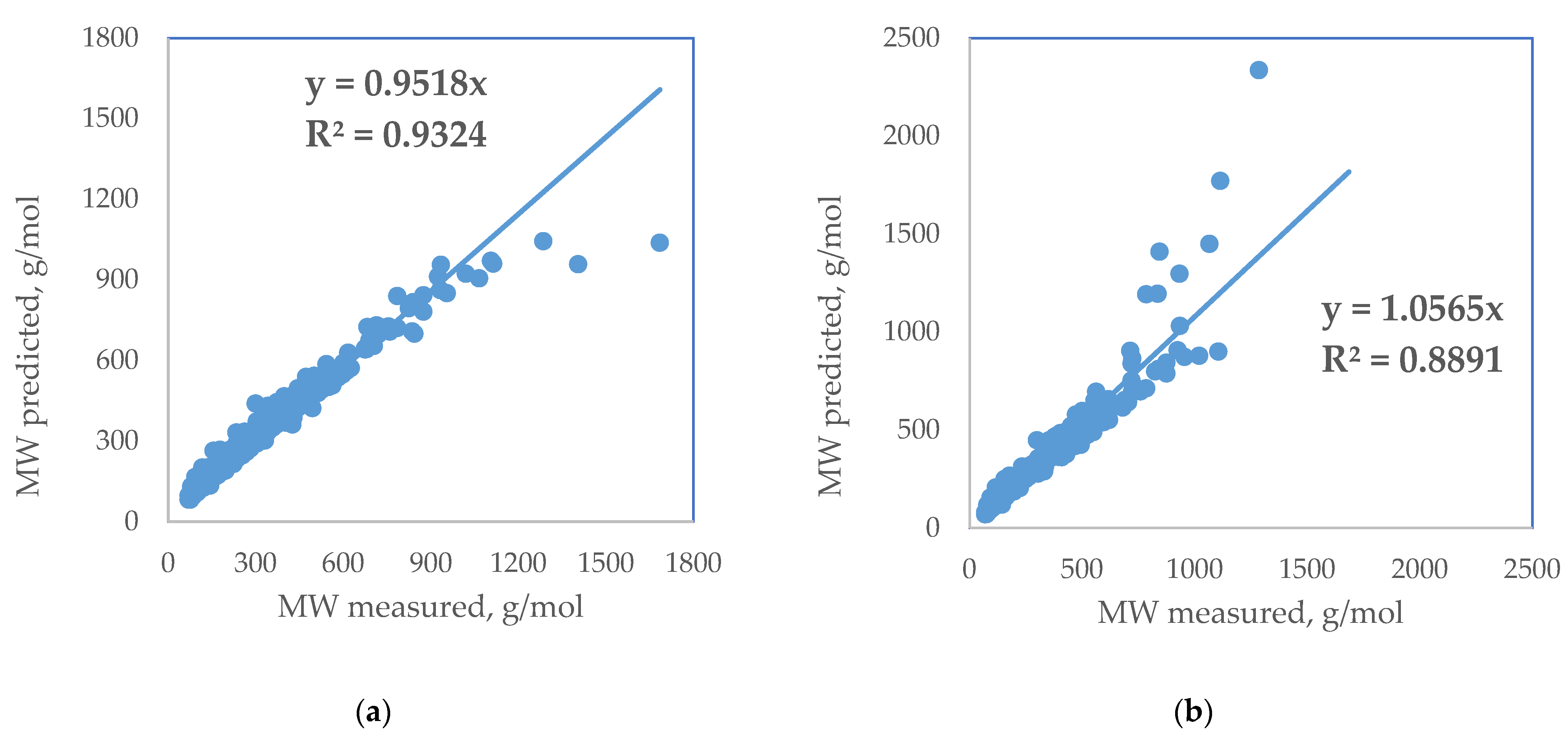 Processes 11 00426 g009