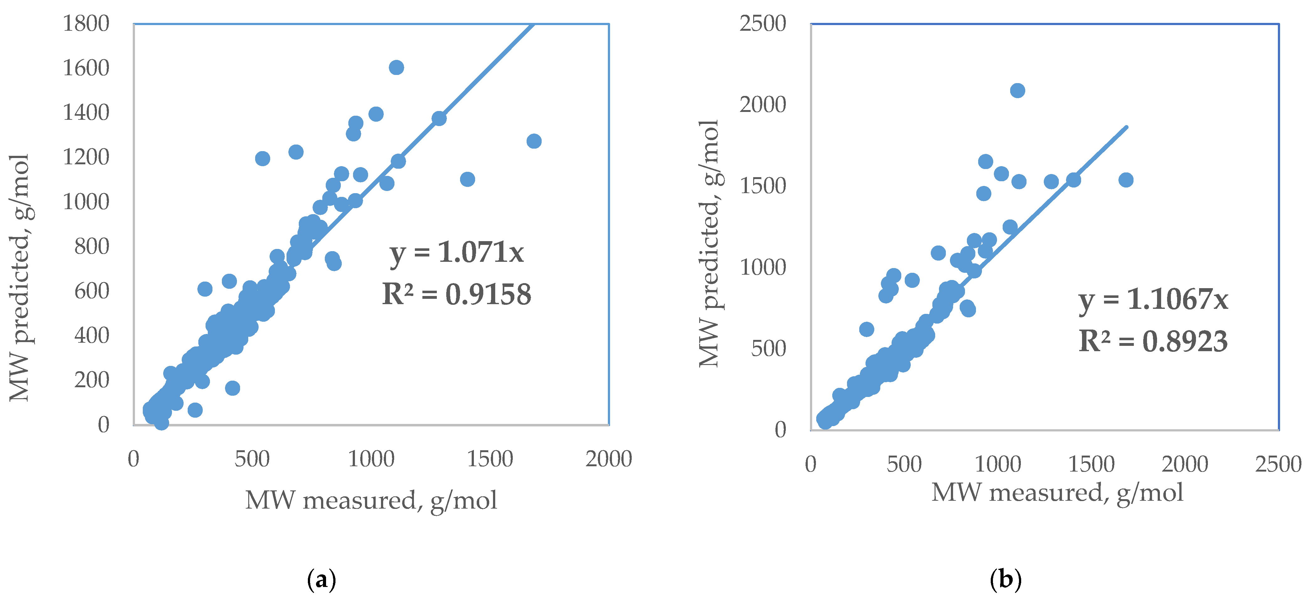 Processes 11 00426 g011