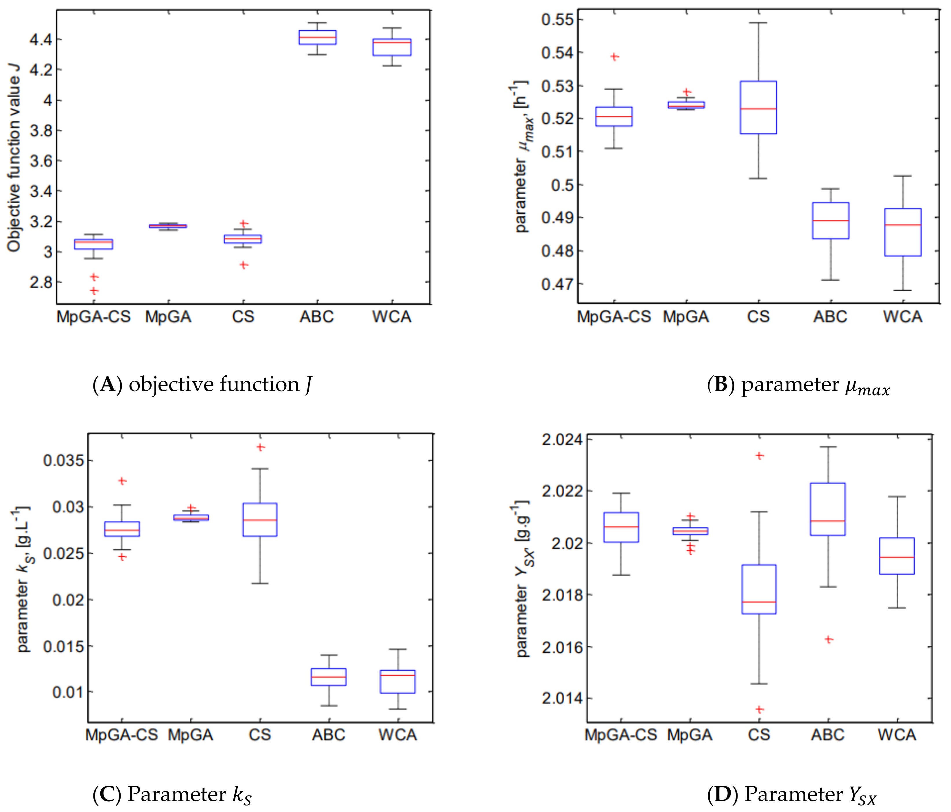 Processes 11 00427 g004