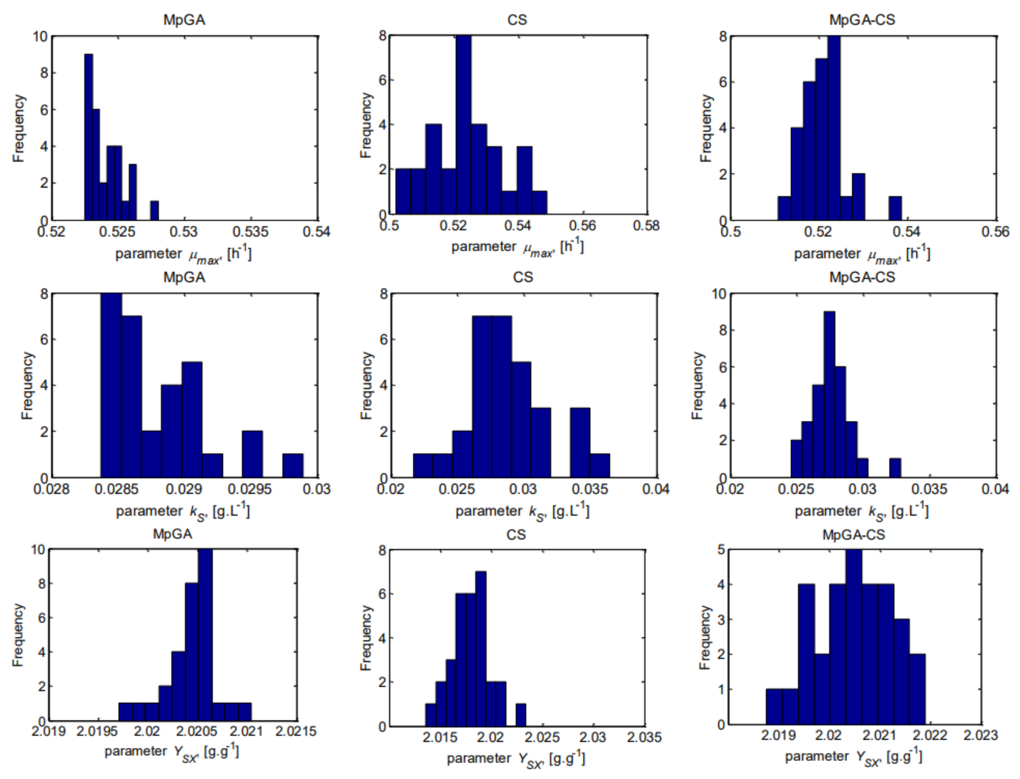 Processes 11 00427 g006