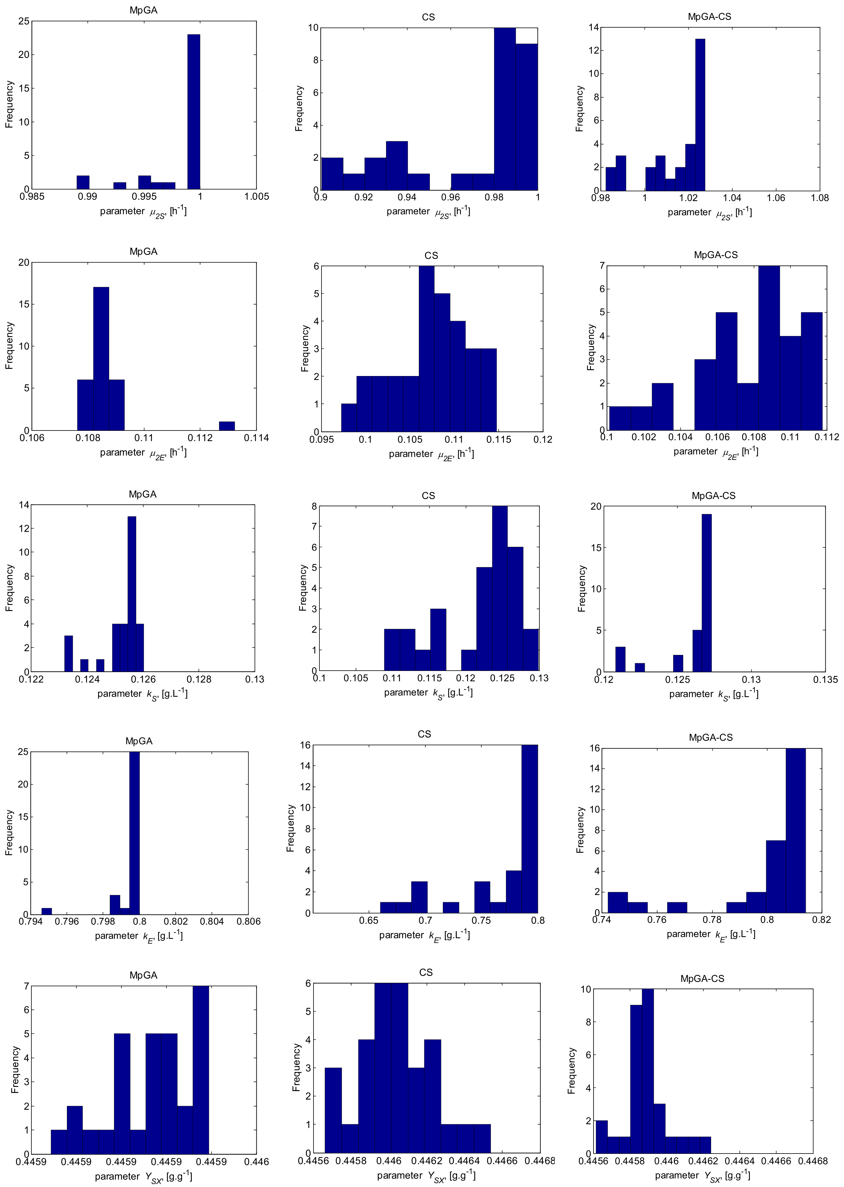 Processes 11 00427 g010a