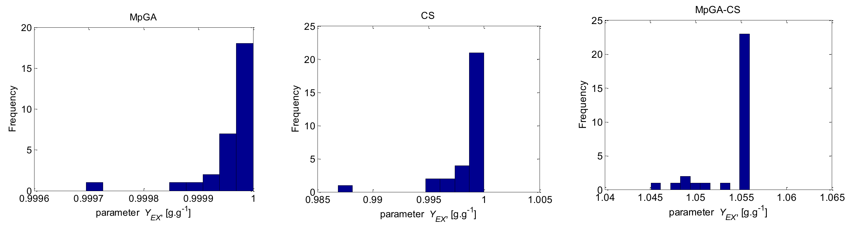 Processes 11 00427 g010b
