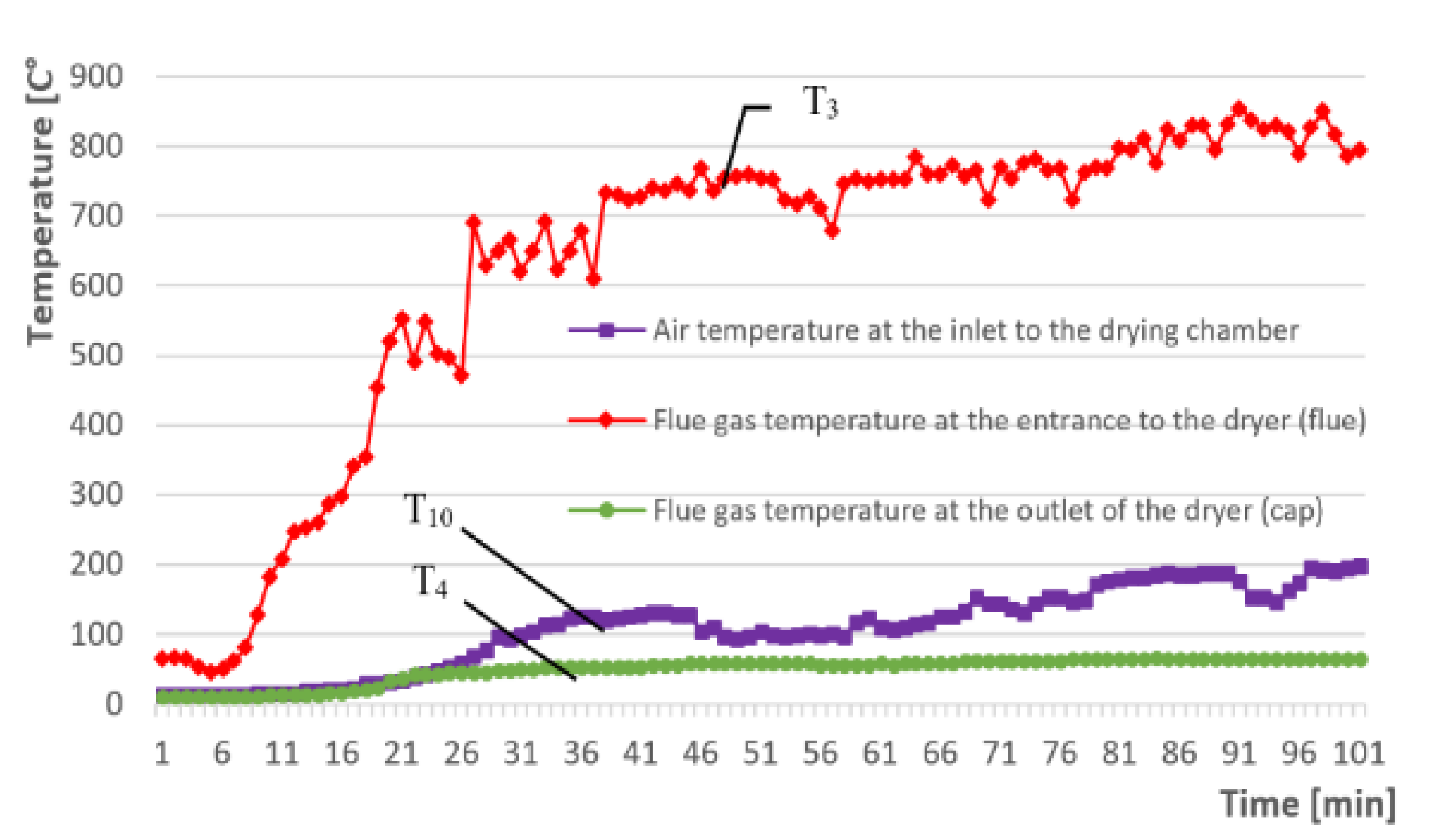 Processes 11 00430 g004