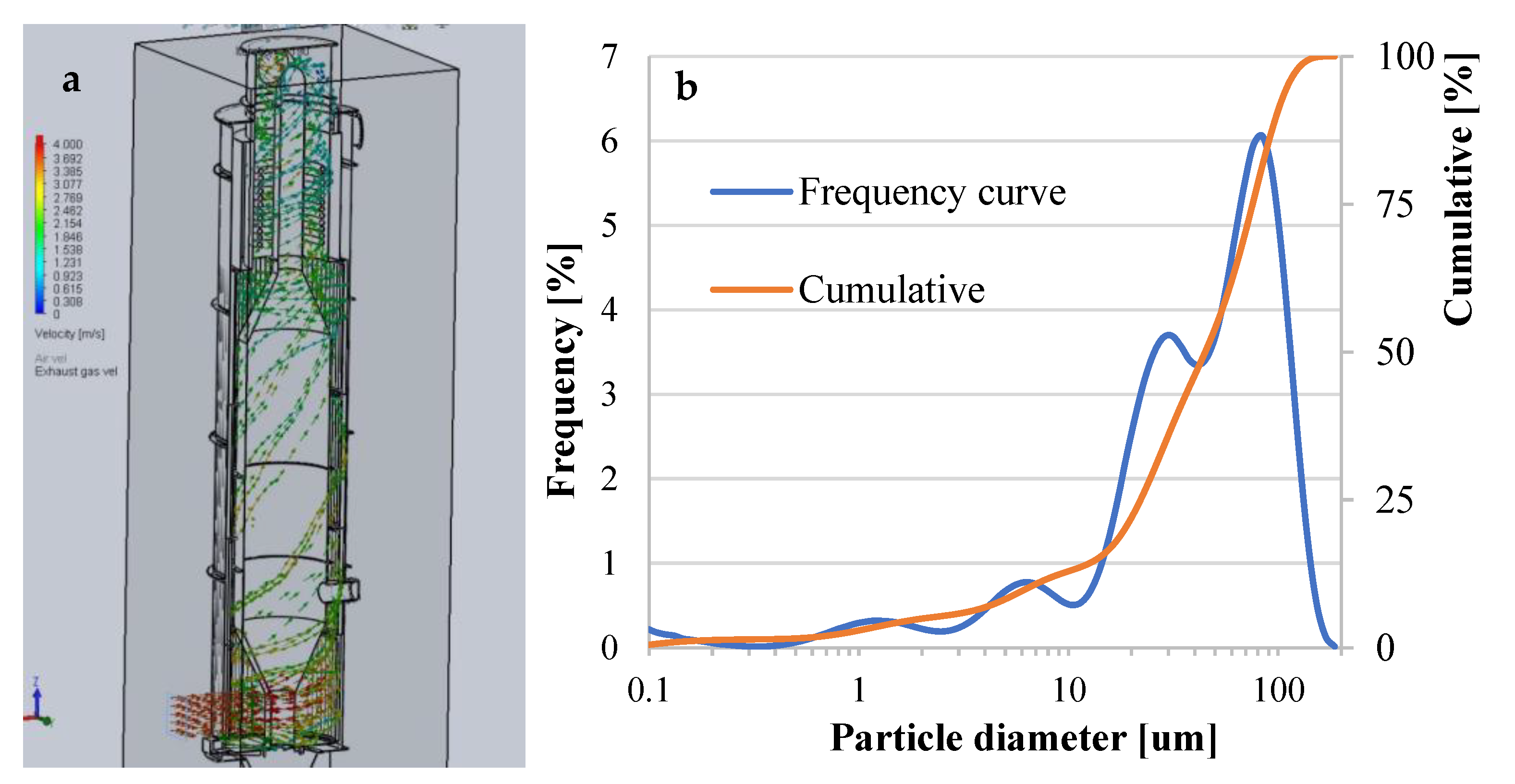 Processes 11 00430 g005
